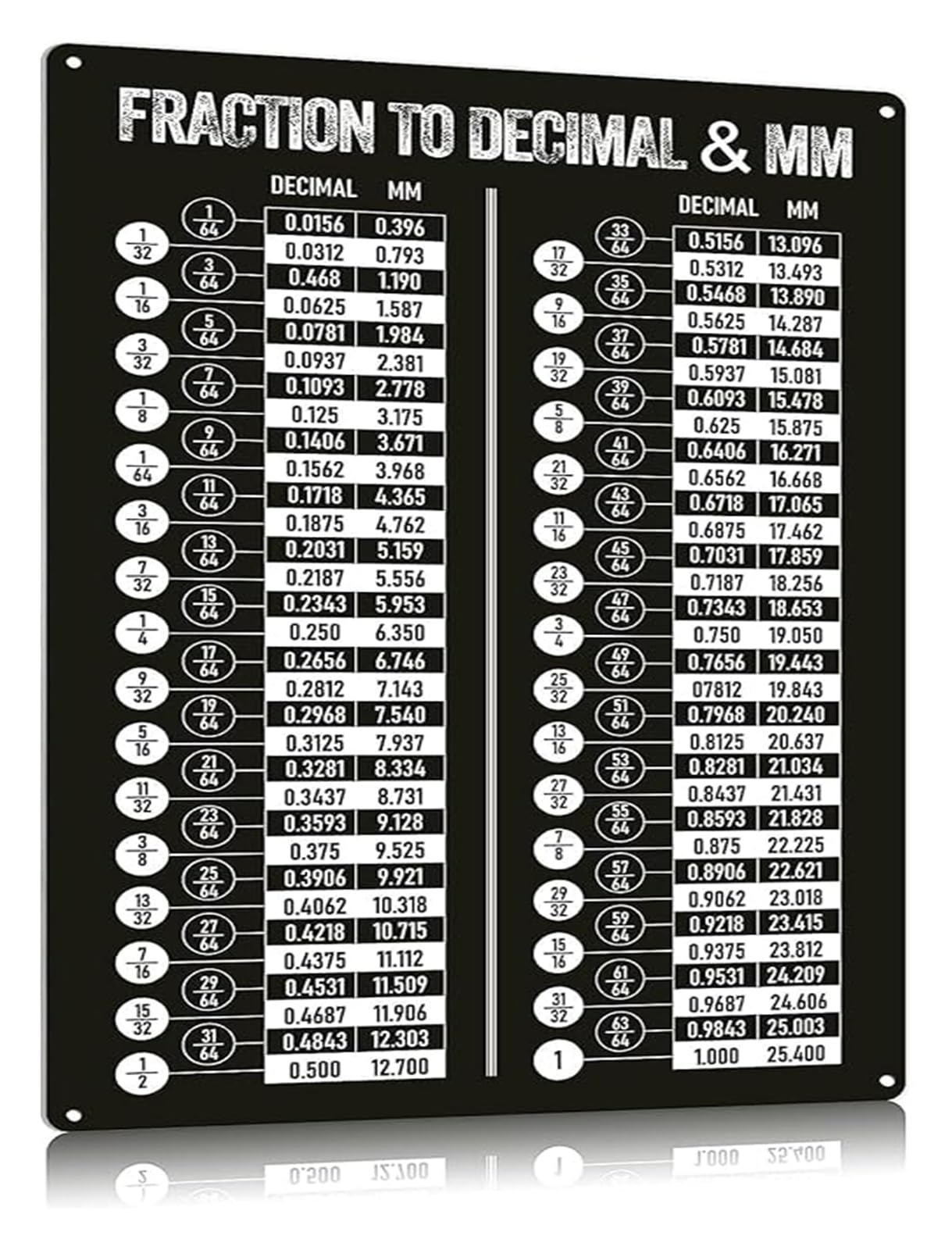 BYLSAGWHT Fraction To Decimal And Mm Conversion Chart Metal Sign 12x8 Inch