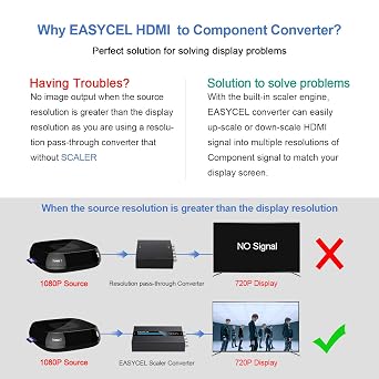 Aluminum 1080P HDMI to YPbPr/5RCA Scaler Converter, Support 480i 576i Component Output