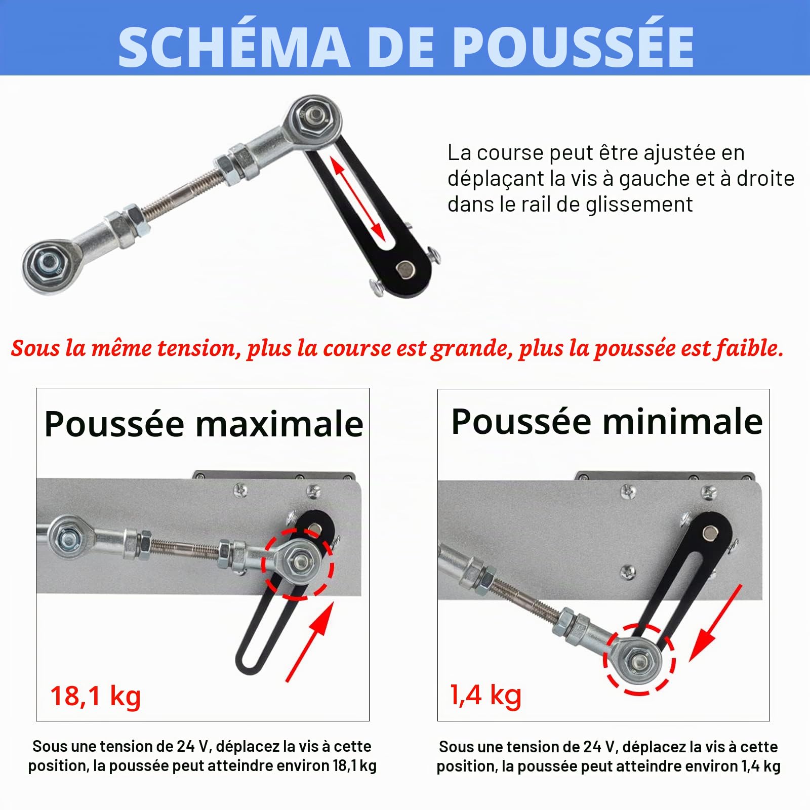 JQDML Actionneur linéaire à cycle alternatif puissant DC 24 V 120 tr/min couple élevé 18,1 kg course réglable 3 à 15,2 cm avec contrôleur de vitesse (24 V 150 mm 120 tr/min)