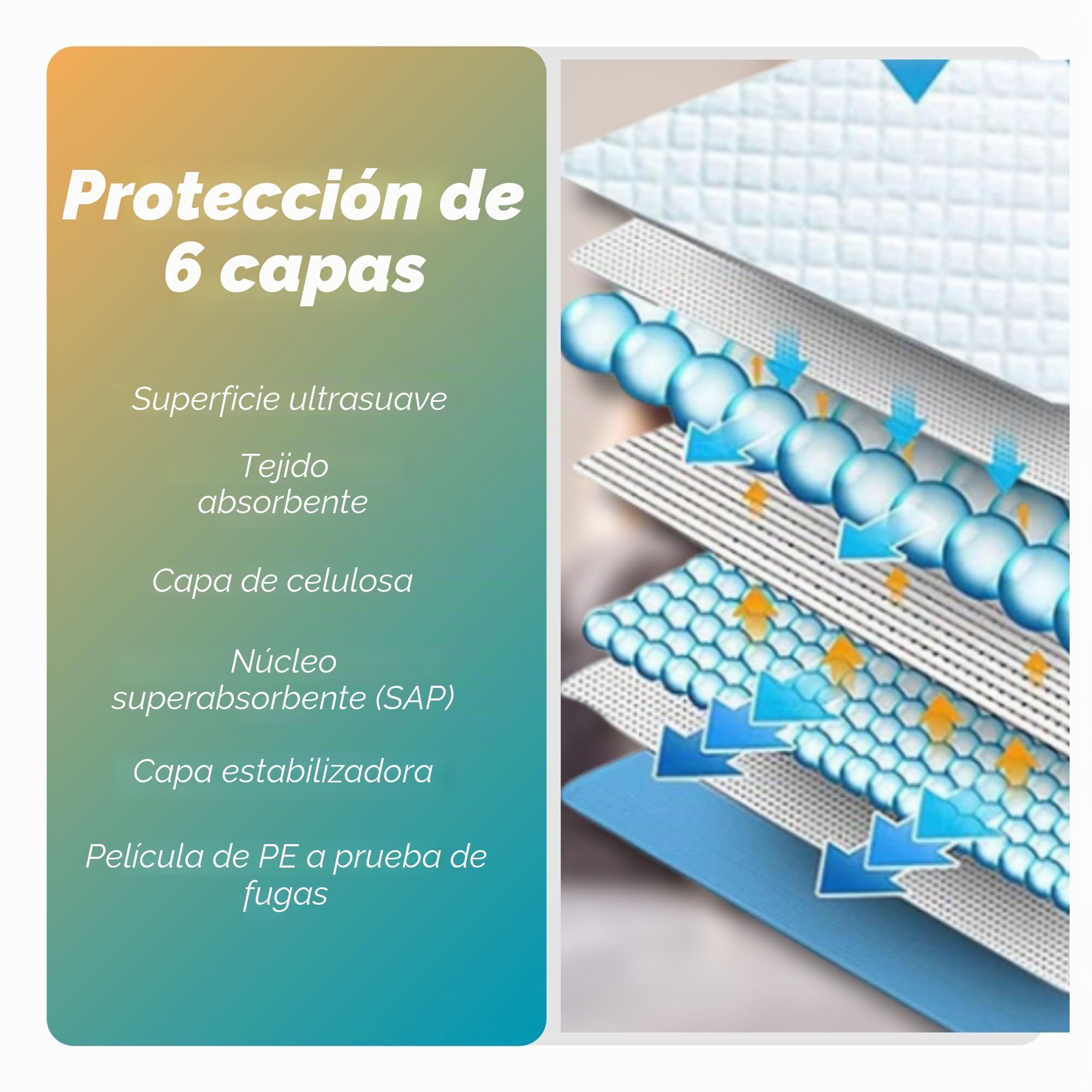 60x90 cm 500 Piezas Empapadores Higiénicos para Perros Cachorros 6 Capas Superabsorbentes Impermeables Secado Rápido Entrenamiento e Incontinencia