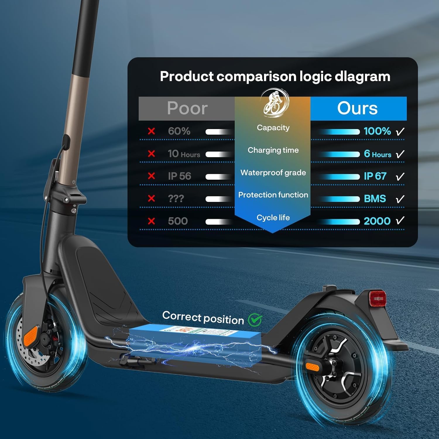 36V 15Ah Battery Pack, E-Bike Scooter Lithium Battery with 30A BMS for 0-1000W Motor, Lithium Ion Replacement Battery, Power Your Creative DIY and Bicycle Scooter Modification. - Image 6