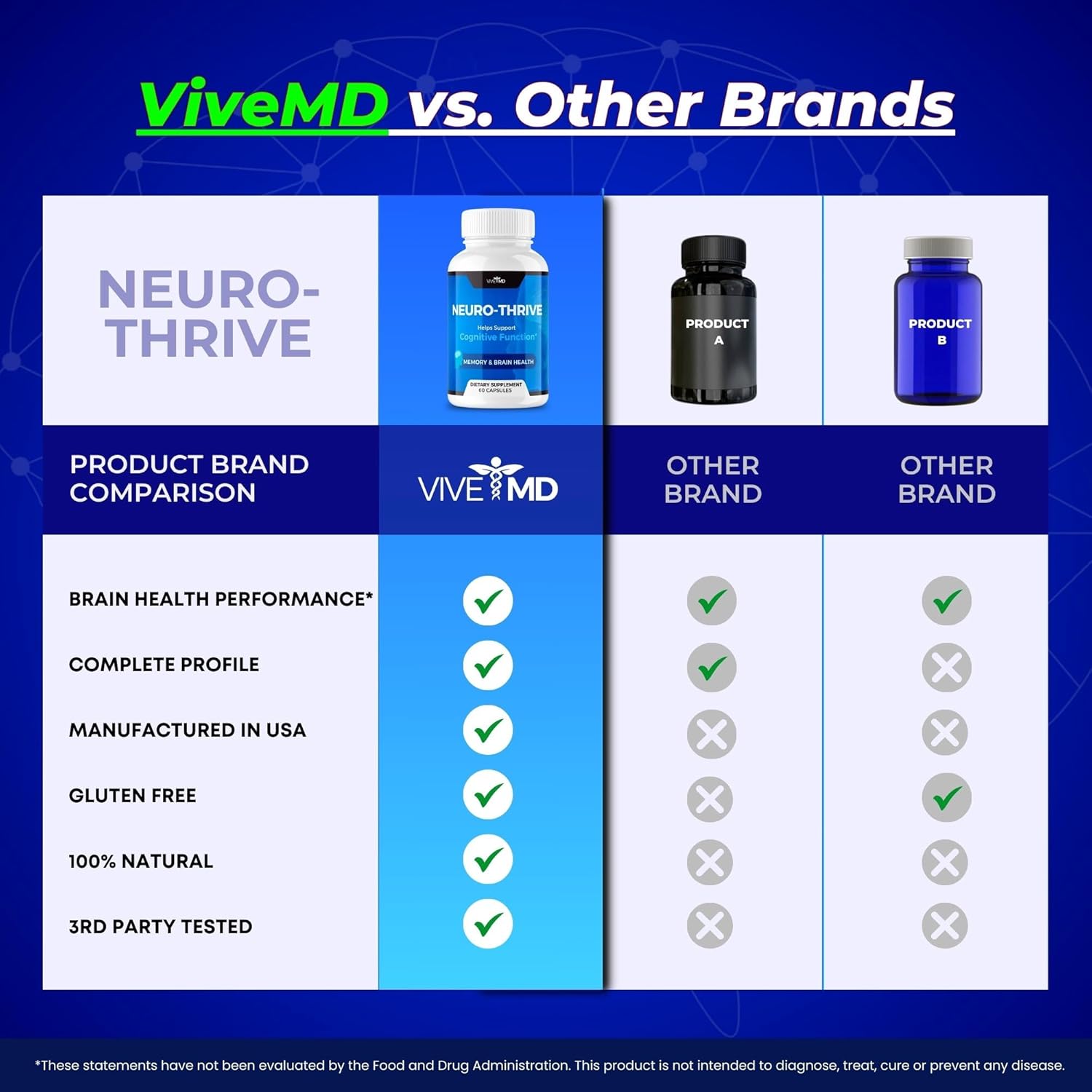 VIVE MD Neuro Thrive Brain Supplement - Official Formula - Neuro Thrive PQQ, Neuro Thrive for Extra Strength with Ginkgo Biloba Extract, Siberian Ginseng Extract (5 Pack)