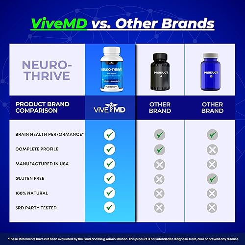 Miniatura 7 de VIVE MD Suplemento cerebral Neuro Thrive - Fórmula oficial - Neuro Thrive PQQ, Neuro Thrive para mayor fuerza con extracto de ginkgo biloba