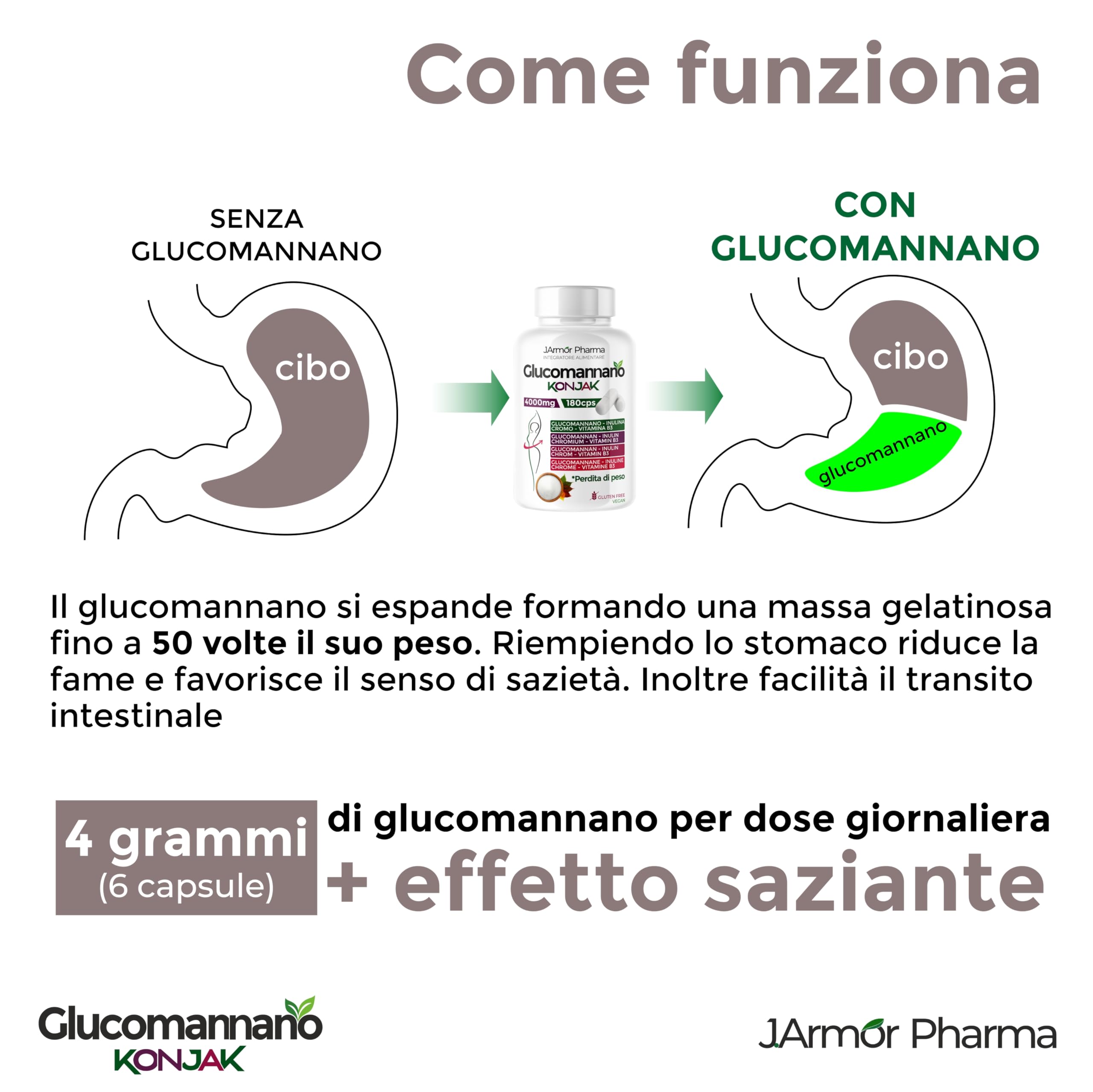 Glucomannano Forte Purificato 4000mg 180 Cps, Fino a 1000 Kcal In Meno Al Giorno, Perdita di Peso, Controllo Della Fame, Saziante e Drenante, Glucomannan Konjak