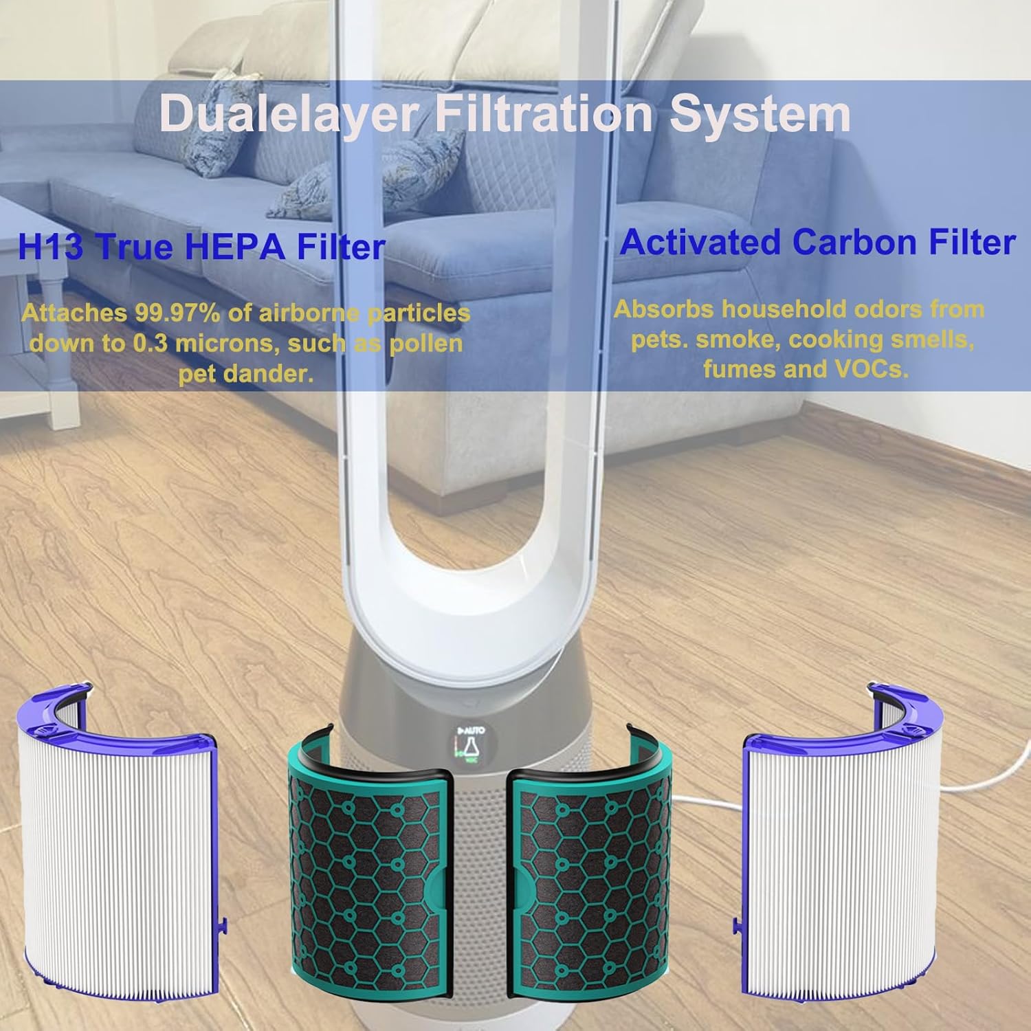 TP04 Replacement Filter for Dyson Air Purifier TP04 HP04 DP04 TP05 DP05 Sealed Two Stage Pure Cool Fan Combi 360° Glass HEPA Filters & Activated Carbon Filter Part # 968707-04, 968708-04, 969048-01
