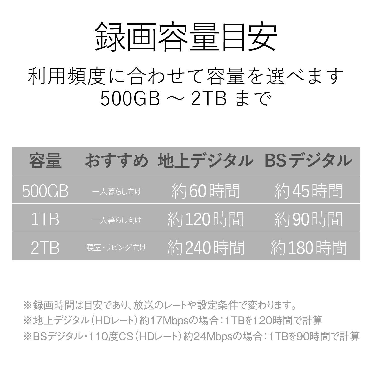 Amazon | エレコム HDD ポータブルハードディスク 1TB USB3.0