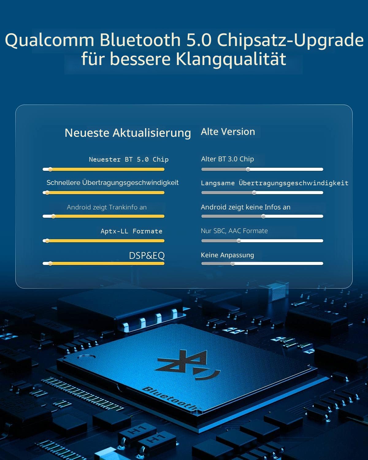Airdual Bluetooth 5.0 Adapter Compatible for Audi MMI 3G AMI Music Interface,Audi Symphony,Audi Concert,VW MDI,Mercedes Media Interface