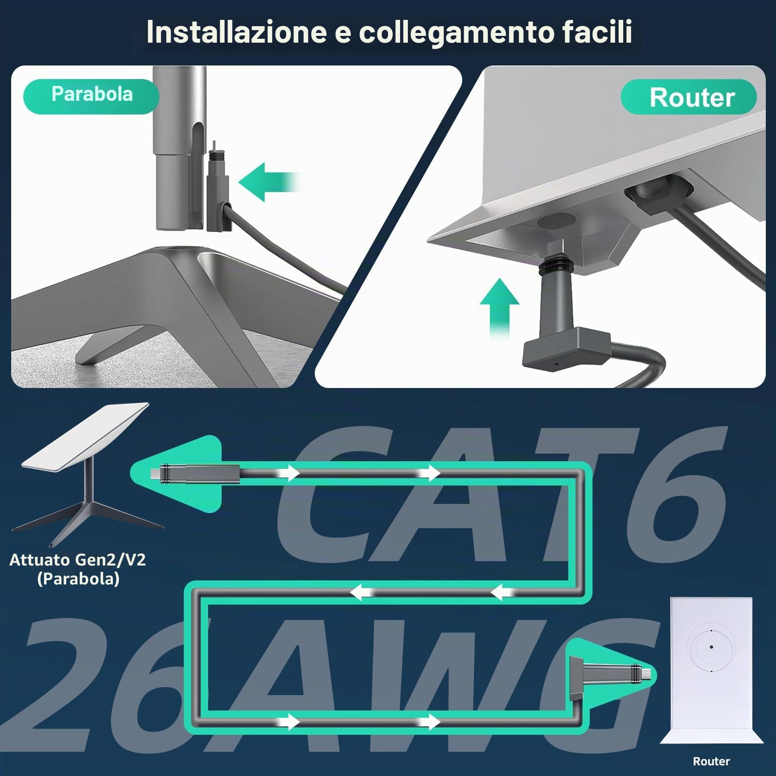 HanCenDa Cavo Star link da 150 Piedi (46 Metri) per Actuated Gen 2, Cavo di Ricambio per Satellite V2, Prolunga IP68 Impermeabile per V2, Grigio
