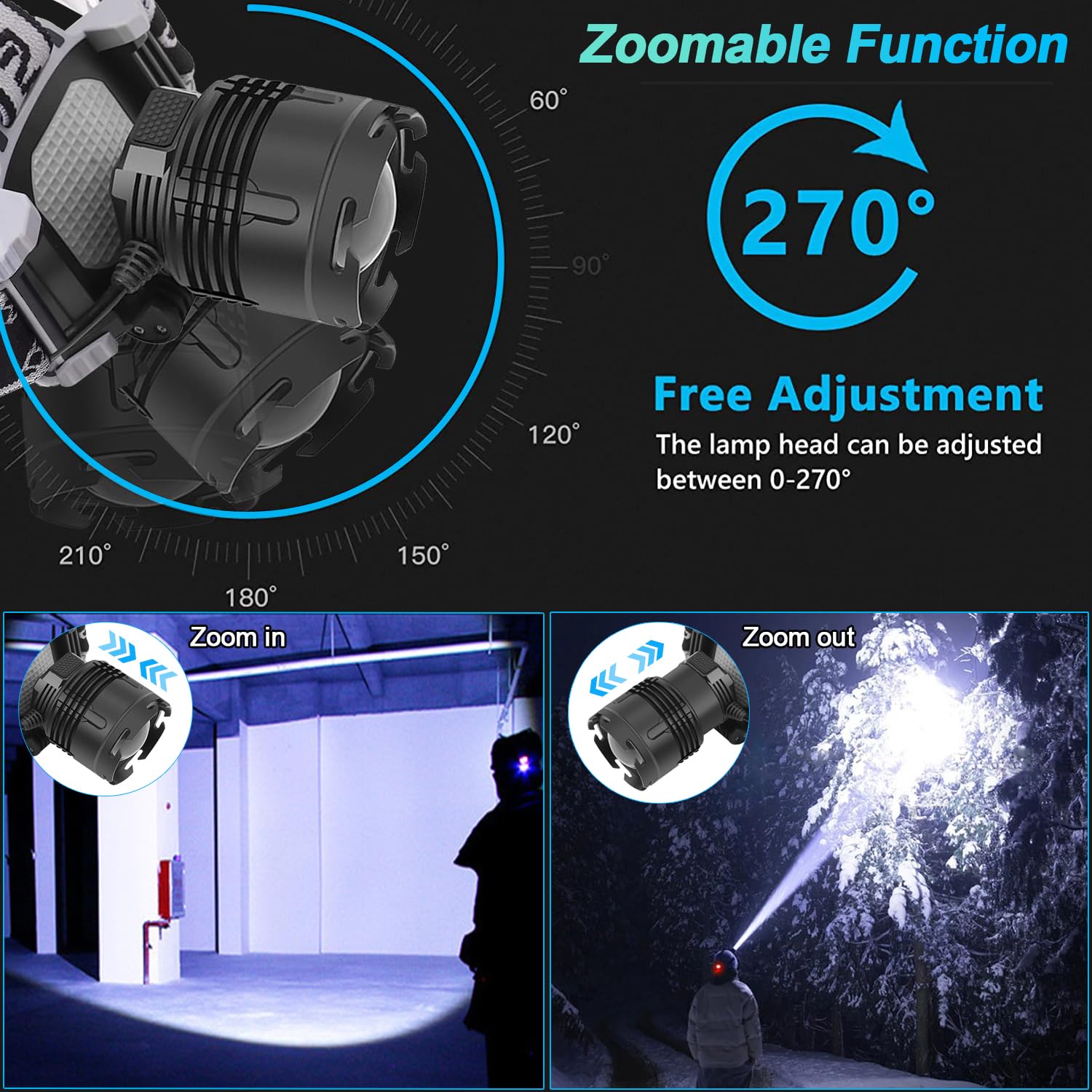 Torcia Frontale Ricaricabile Ultra Luminosa 5 LED – 4 Modalità, Impermeabile, Con Batteria 1200mAh USB (Blu)