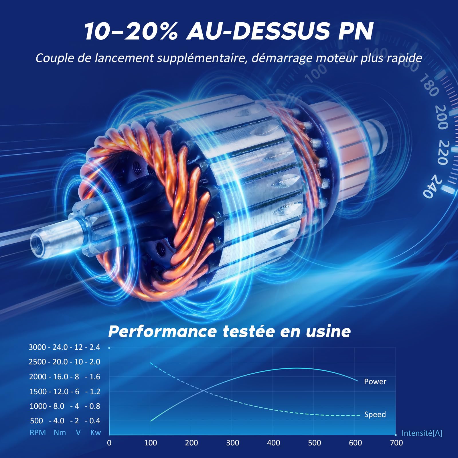 Démarreur pour Peugeot 206 (2A/C), 207, 307 (3A/C), Citroën C3 I (FC, FN)