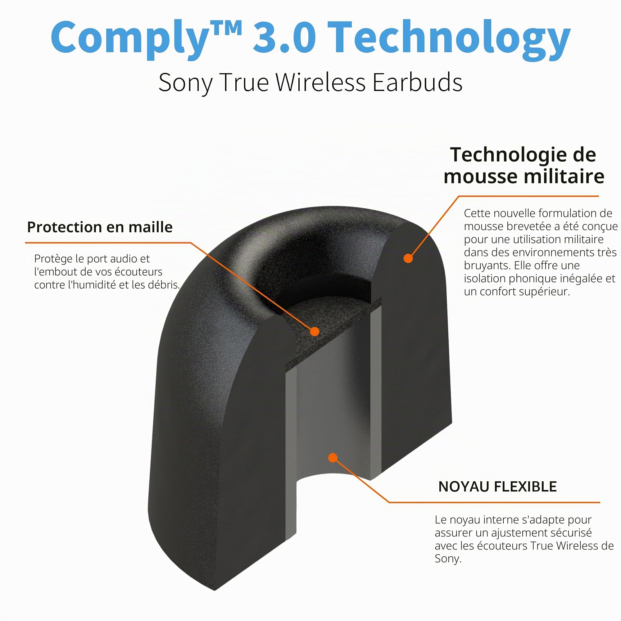 COMPLY Lot de 3 Paires de Bouchons d'oreille en Mousse de qualité supérieure compatibles avec Sony True Wireless XM5, XM4, Linkbuds S & C700N, Taille S/M/L, Nouvelle Version 2025 avec Outil de