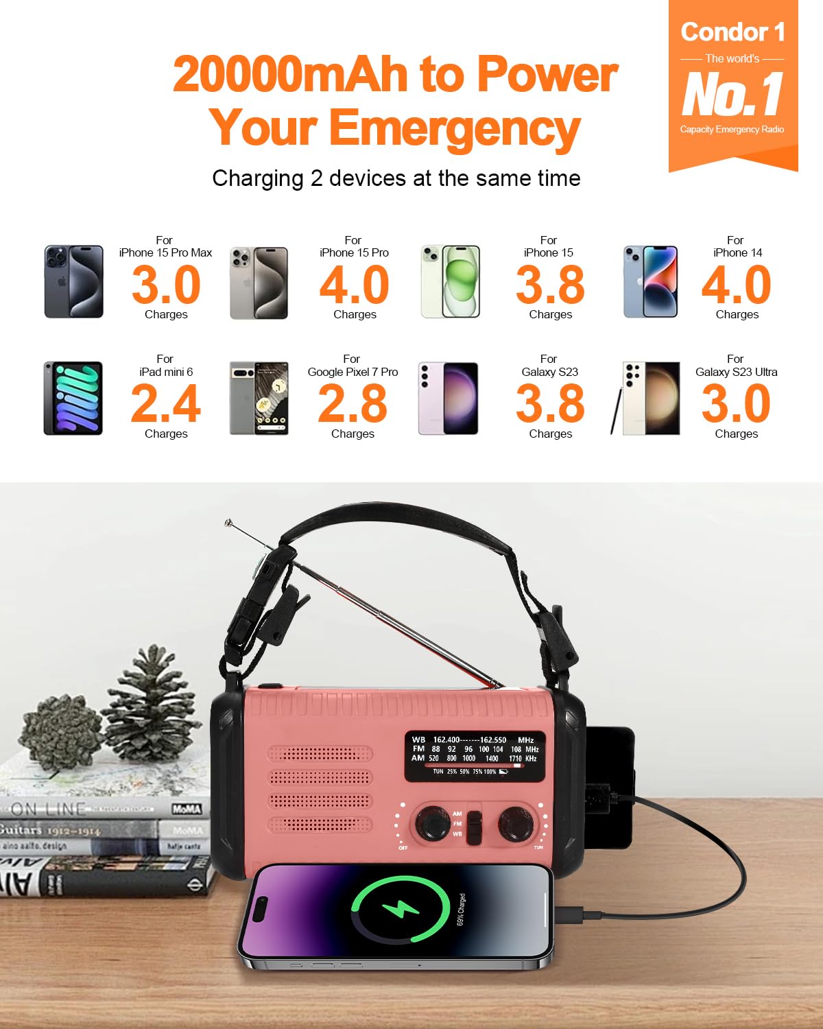 Radio Kurbel de 20000 mAh, radio de notificación solar portátil con amplificador AM/FM, alarma SOS, lámpara de luz LED y lámpara de bolsillo, notificación de caída (Rosa)