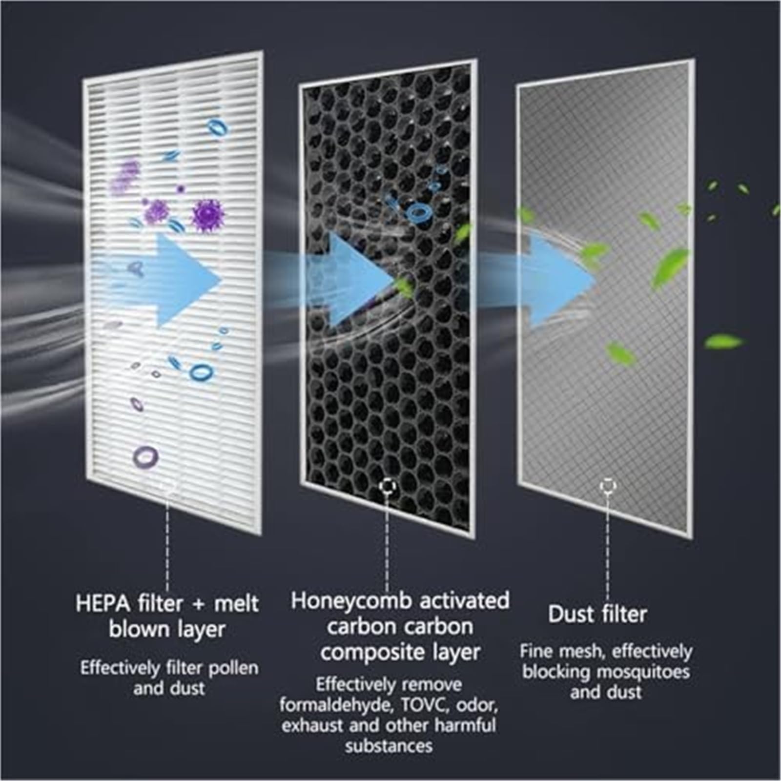 Filtr kabinowy z węglem aktywnym Filtr kabinowy z węglem aktywnym 2 szt./4 Powietrza, do akcesoriów samochodowych Model Y 3 Hepa Material(BLACK 4pcs)
