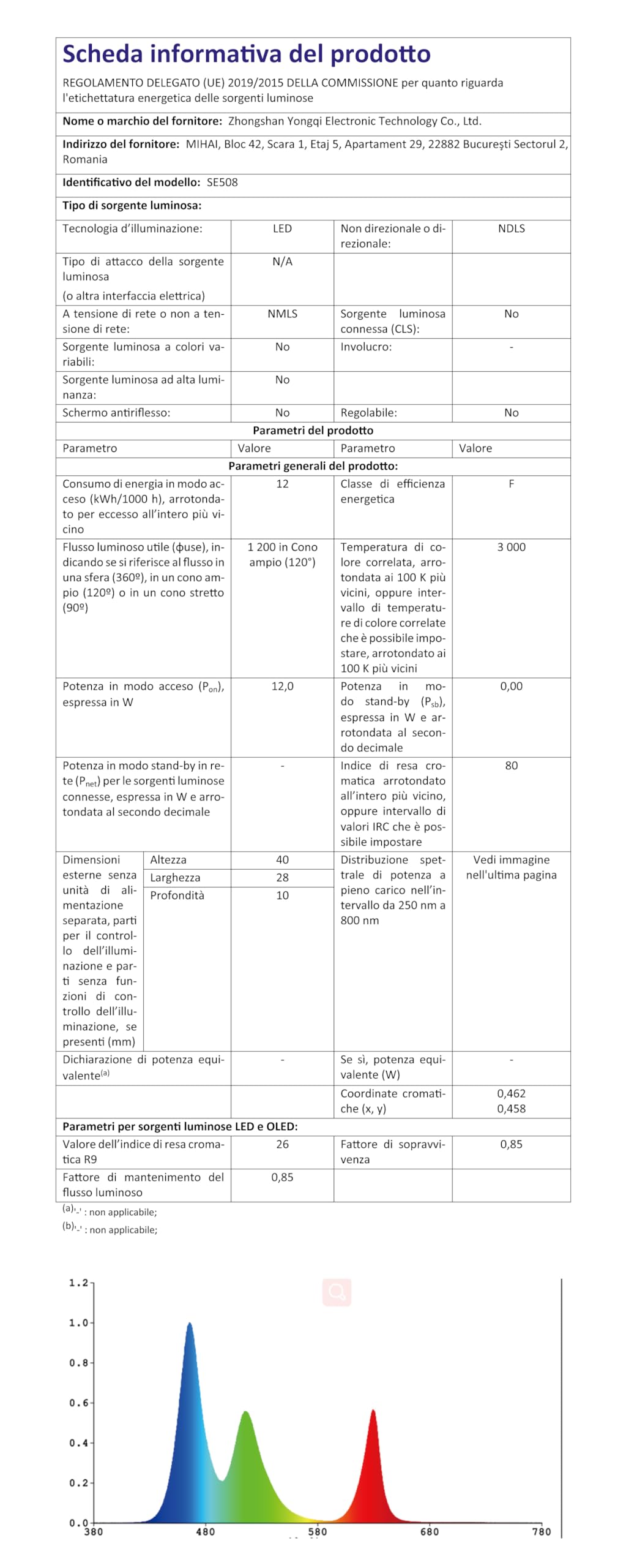 YAZEKY Świąteczne światła projektora, wodoodporna lampa projektora LED z pilotem, zewnętrzne oświetlenie projektora do wnętrz bożonarodzeniowych 12 wzorów dekoracji