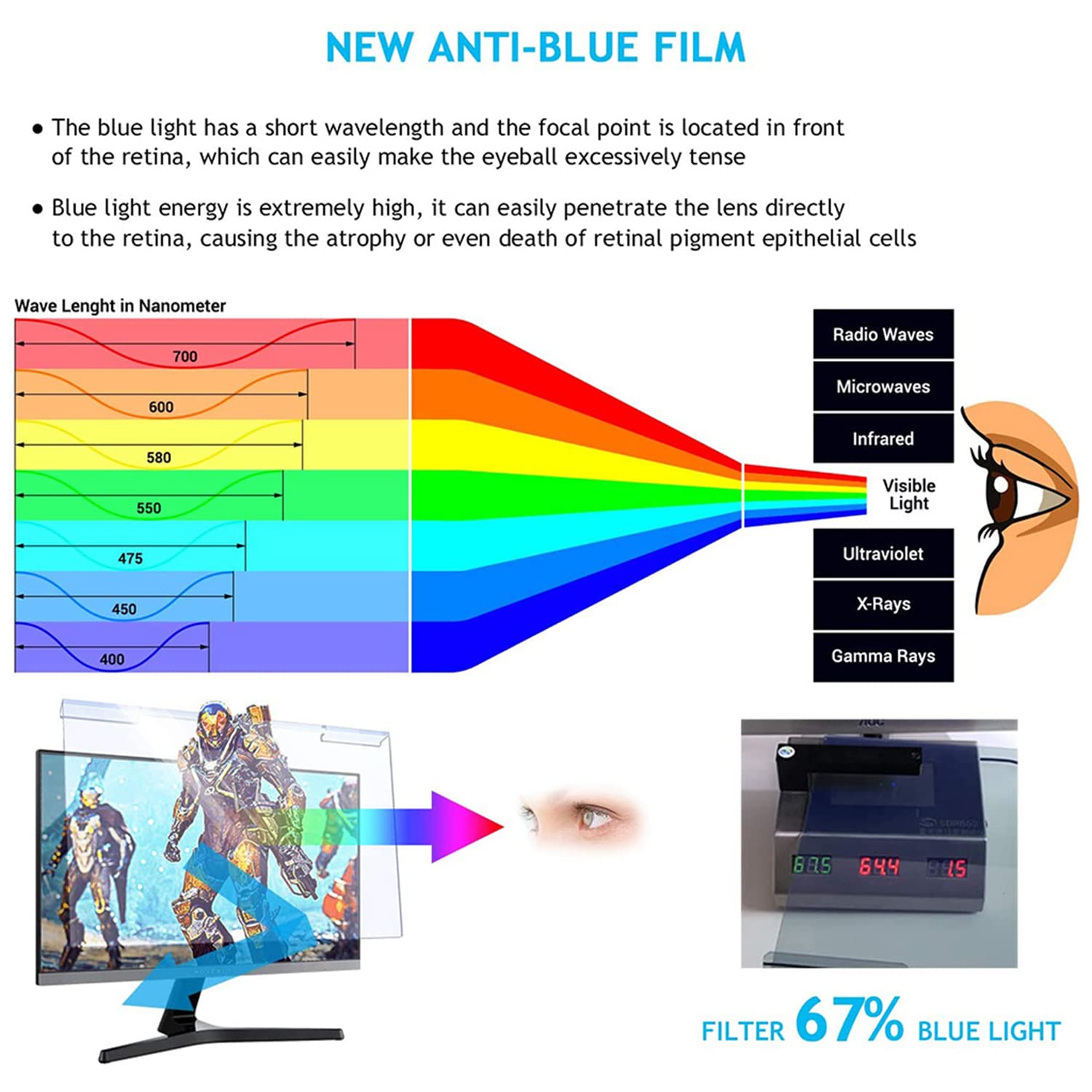 ALXDR Filtro De Pantalla Anti Luz Azul para Monitor De Escritorio De 24"(para 23" - 24"Medido Diagonalmente 16: 9/16: 10) Monitor De Escritorio