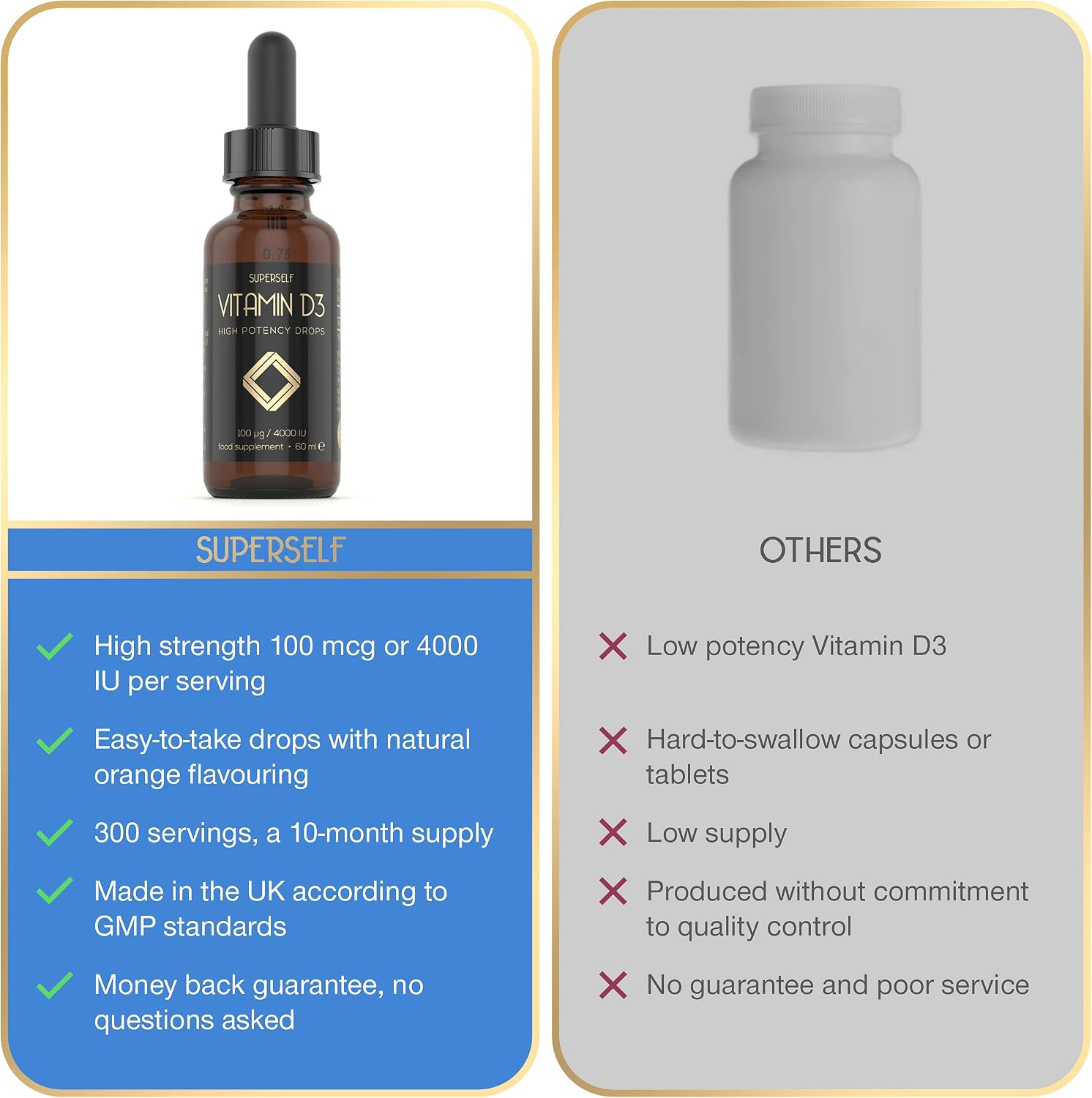 Vitamin D Drops, Vitamin D3 4000 IU Liquid for Adults, 60ml 1200 Drops - Image 5