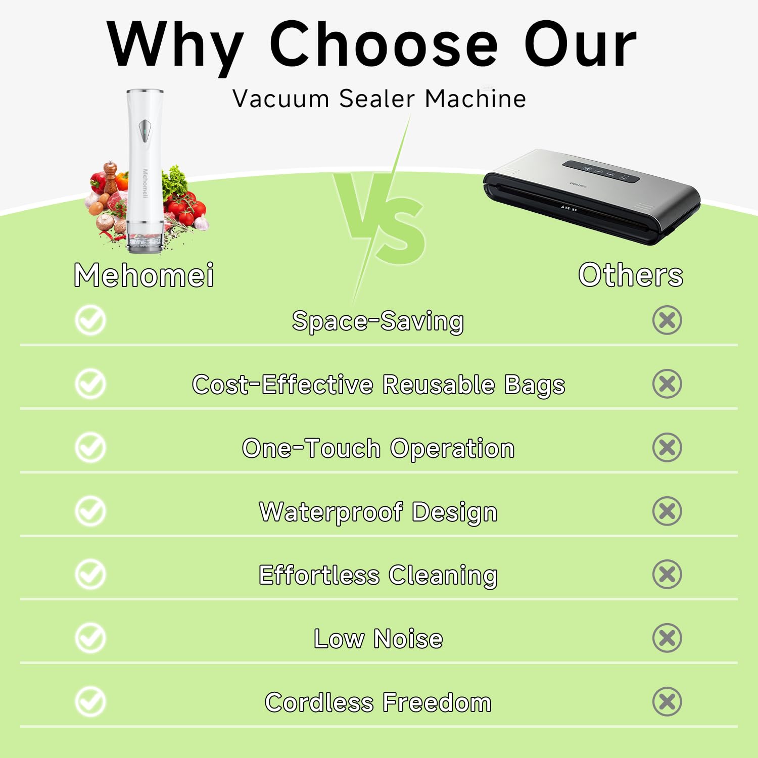 Compact Handheld Vacuum Sealer - Food Storage -8 Compact Handheld Vacuum Sealer - Food Storage -8