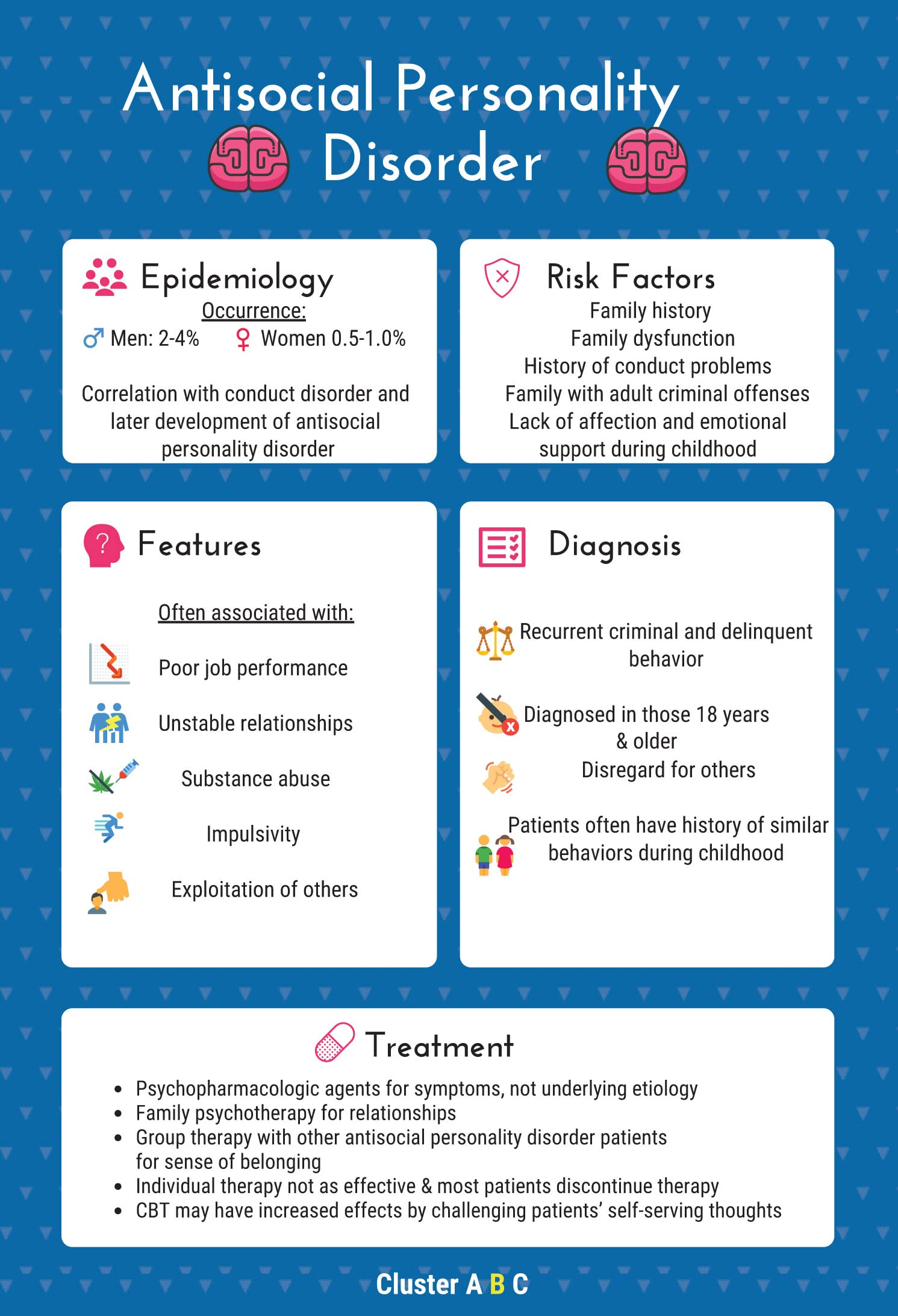 The Infographic Guide to Medicine (English Edition)
