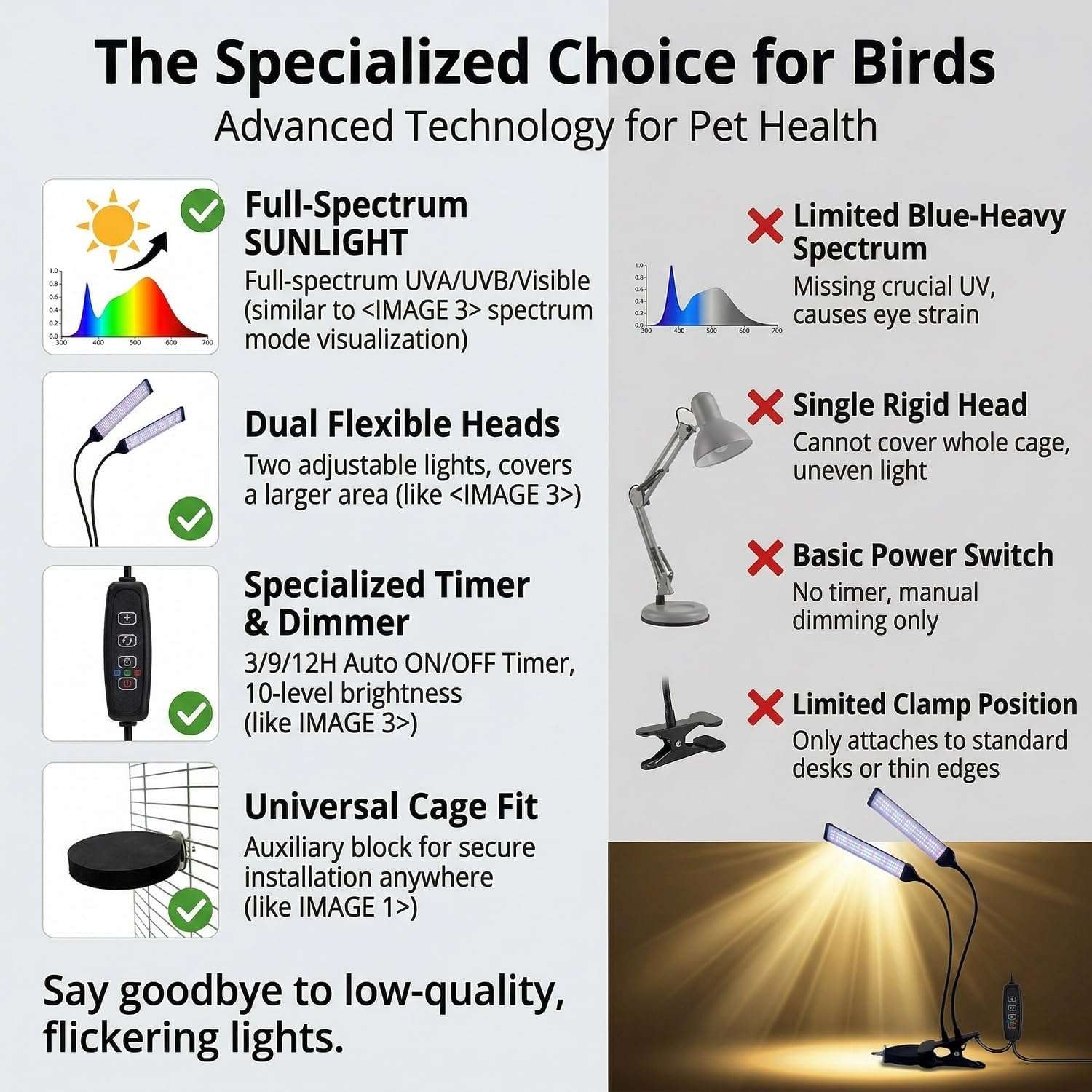 Bird Health Cage Supplementary Light with Full-Spectrum LED Pet Light, Intelligently Timing to Help Synthesize Vitamin D3 and Promote Calcium Absorption