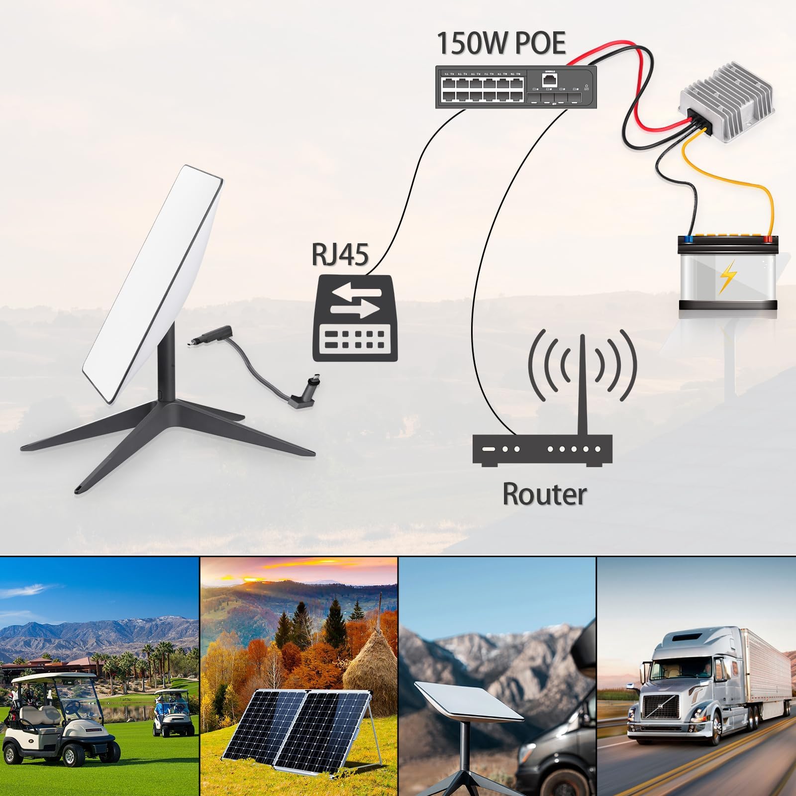ELFCULB 12V zu 48V DC Step UP Konverter für Starlink,ELFCULB 6A 288W Stromversorgung Spannungserhöhung Konverter Regulartor