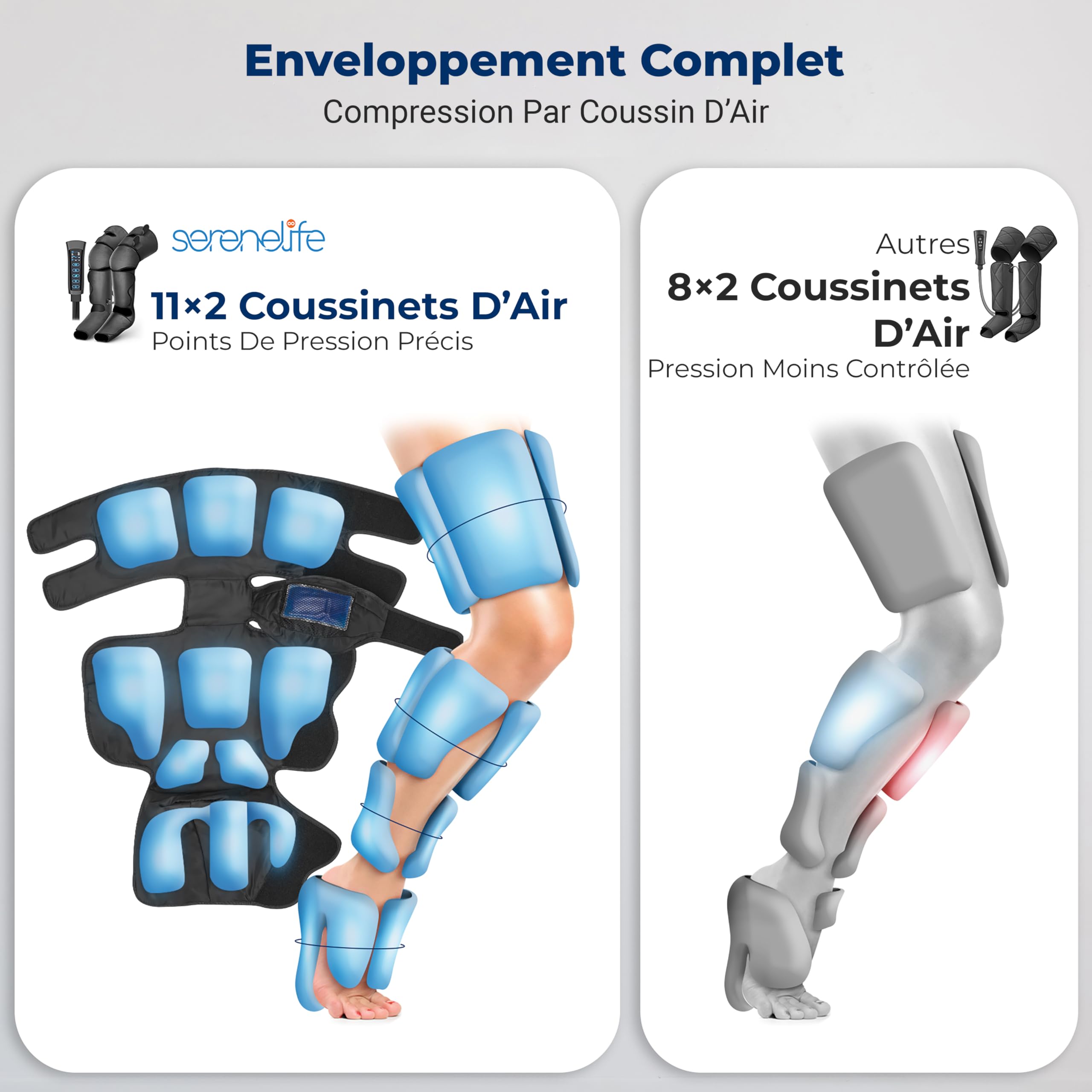 SereneLife Appareil de Massage des Jambes avec Chaleur et Compression d’Air – Massage Mollets, Genoux et Pieds, 6 Modes, 3 Intensités,Vibration, Favorise Circulation Sanguine et Détente Musculaire