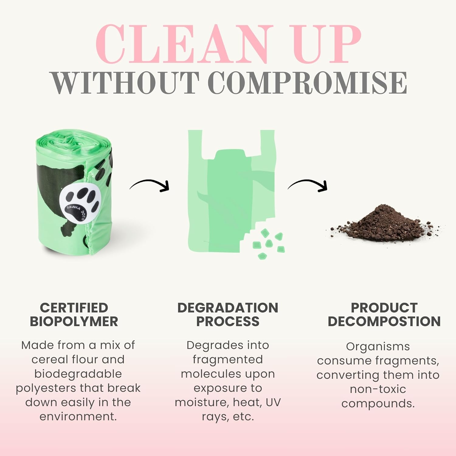 Compostable Dog Poop Bags Rolls – 120 Count Extra Thick, Biodegradable Pet Waste Bags, Tear-Resistant, Perfect for Dogs, Everyday Walks & Cleaning Cat Litter Boxes