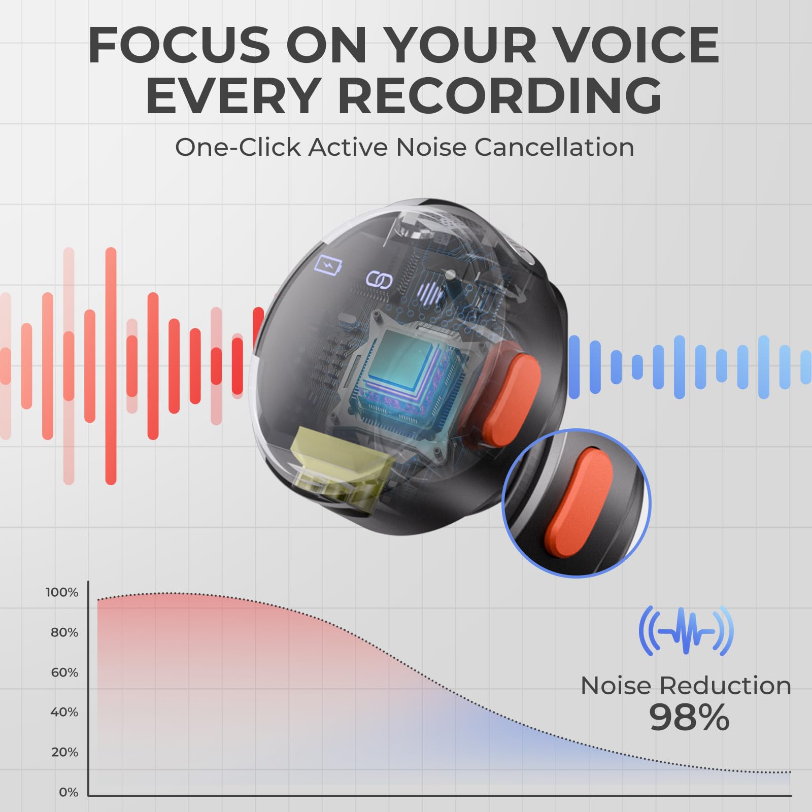 Amazon.com: Moman Coin Wireless Lavalier Microphone for iPhone/Android, The  Smallest 48H 164ft Range Noise Cancellation Mini Clip/Magnetic Microphones  For Lightning/USB-C, Active Lapel Lav Mic for Video Recording : Musical  Instruments