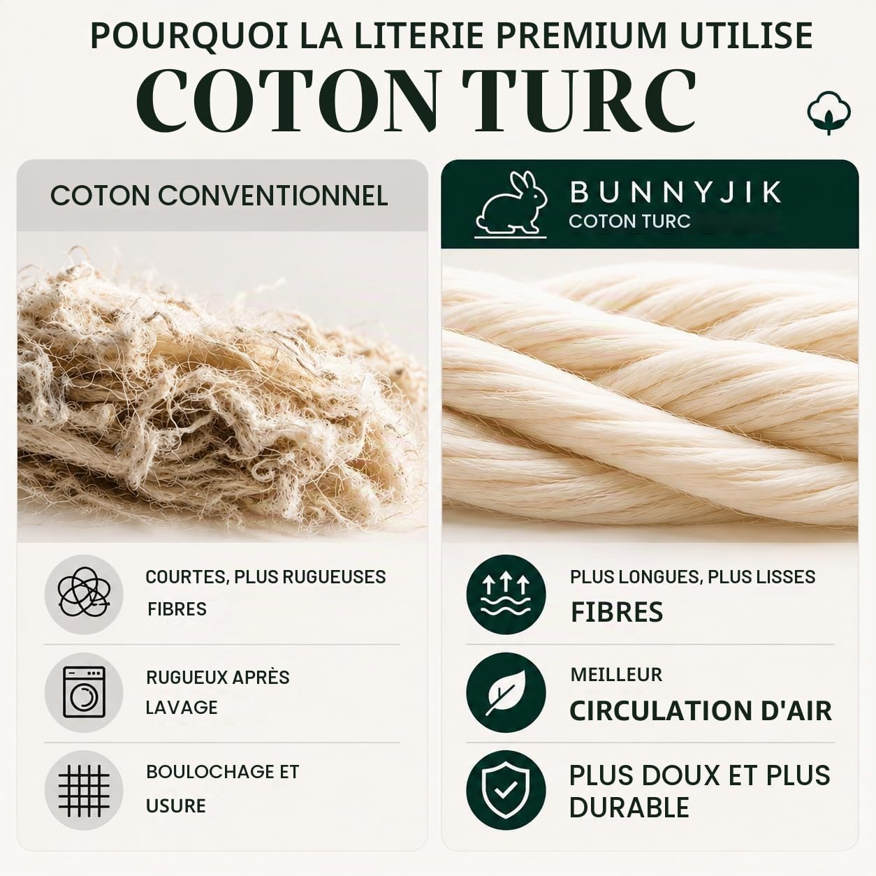 Drap Housse Couffin 28x74 / 30x70 Cm pour Matelas Ovale – Coton Biologique CERTIFIÉ GOTS – Épais (190 GSM) Et Ultra Doux – Drap Housse 100 % Coton Bio pour Panier Moses