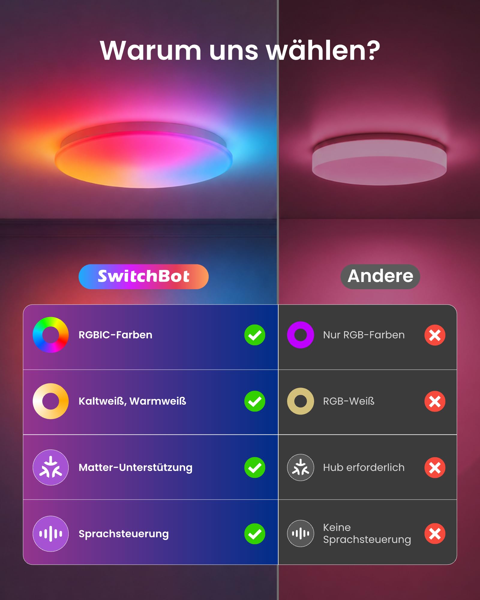 SwitchBot RGBICWW Deckenleuchte 37,6cm, Matter LED Deckenleuchte Dimmbar 3200LM, 2700–6500K, 32W, Kompatibel mit Alexa & Apple Home, CRI 90+, Deckenlampe LED für Schlafzimmer, Wohnzimmer, flur