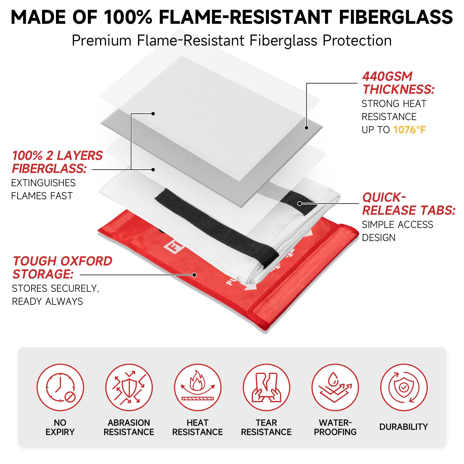 Manta ignífuga de emergencia para la cocina del hogar, 40 x 40 pulgadas, protección de seguridad ignífuga, de fibra de vidrio, kit esencial de supervivencia para casa, coche, camping, chimenea