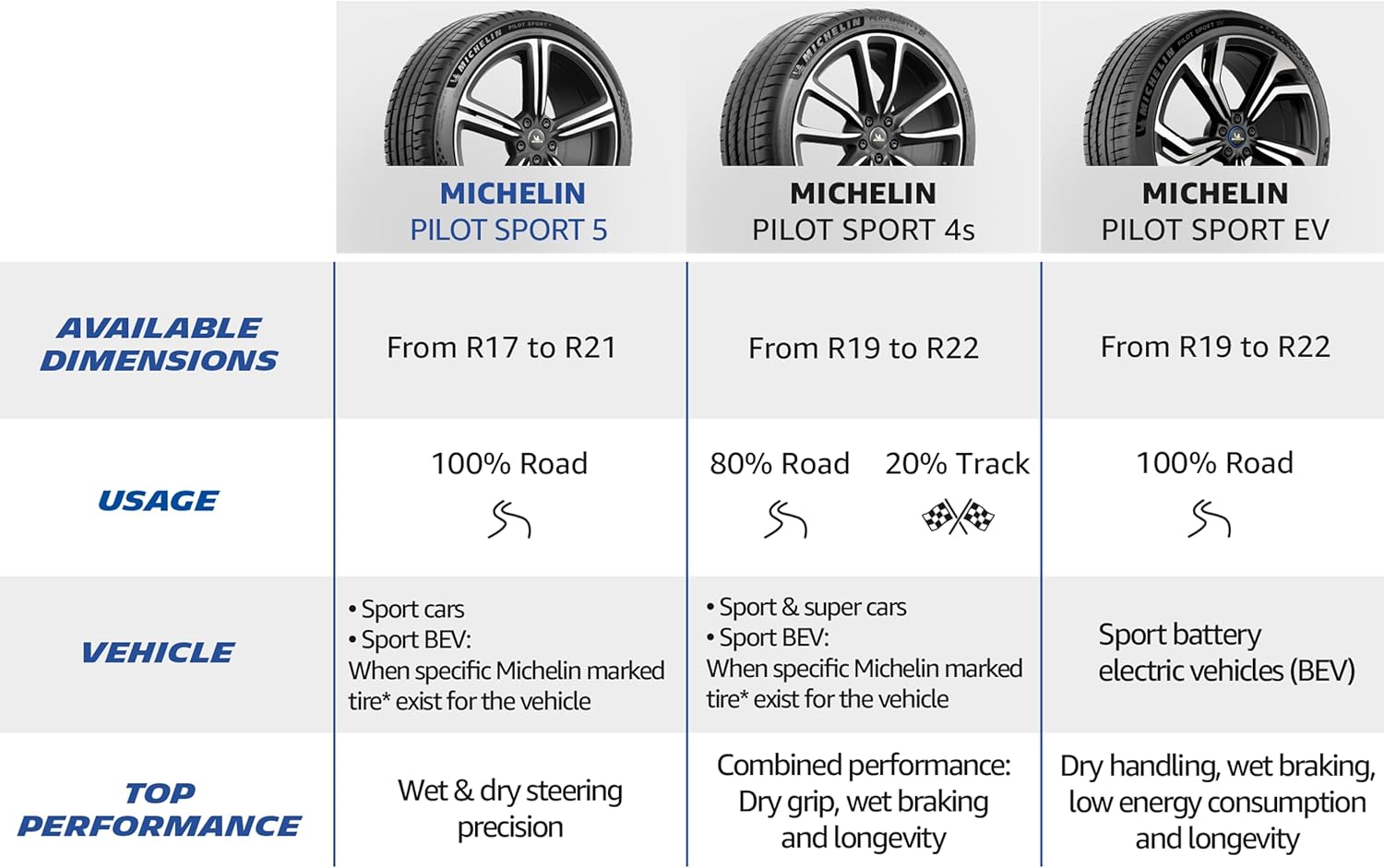MICHELIN Pilot Sport 5 285/40ZR19/XL (107Y)