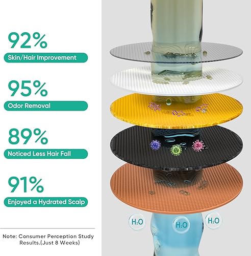 Miniatura 4 de Cobbe Paquete de 2 filtros de repuesto para cabezales de ducha fijos, filtros suavizantes de agua para agua dura, elimina el cloro, reduce la