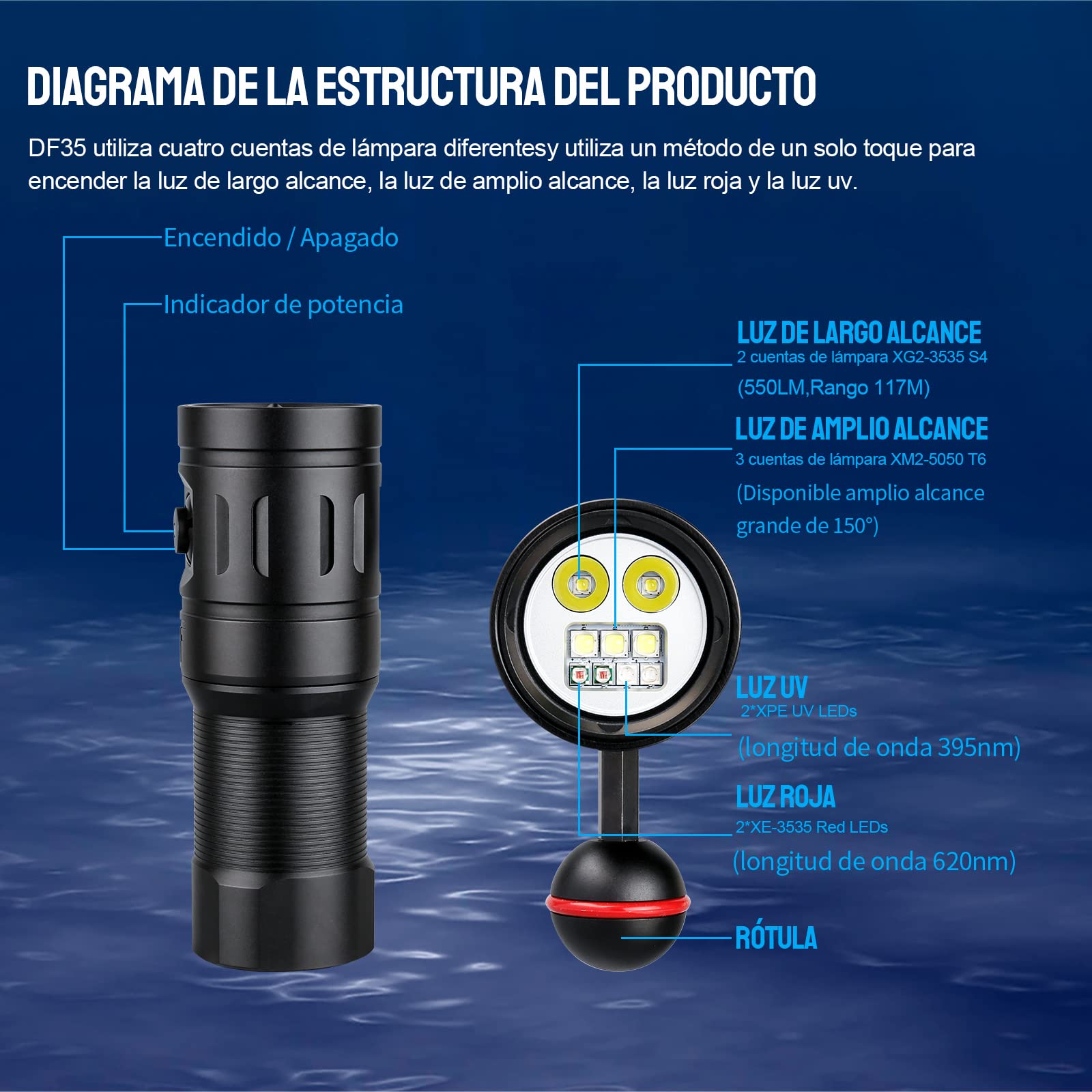 TrustFire Linterna Buceo, DF35 Foco Buceo Recargable 2350 Lúmenes, Linterna Sumergible Profesional 70M Impermeable, 3 Diferentes de Iluminación（Luz de Blanca, UV, Roja) para cámara, fotografía