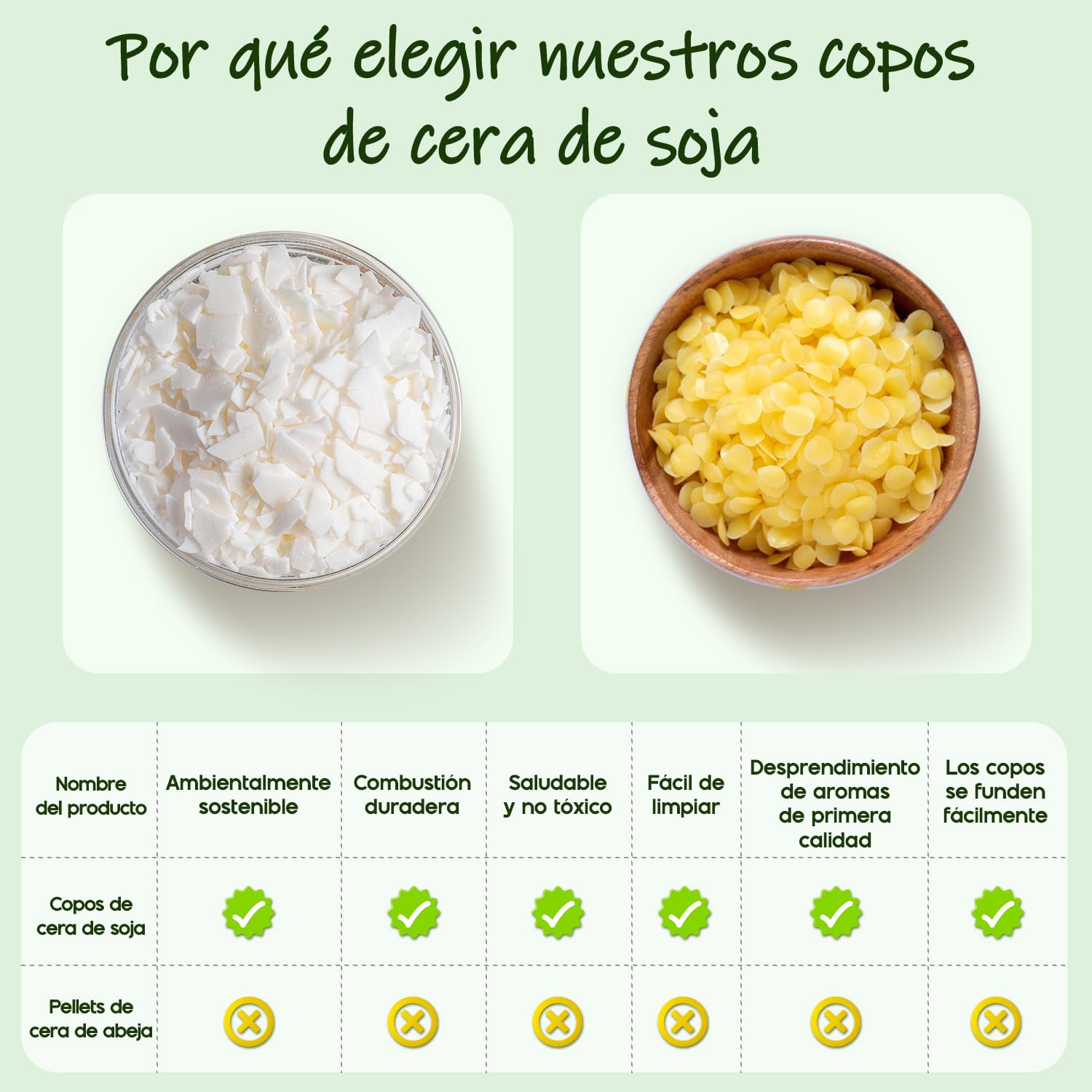 UNOTENA Cire de Soja Pour Bougies, Cire Pour Bougies 226g/9kg/18kg, Cire Pour Bougies À Verser, Cire de Soja Biologique 100% Naturelle Pour Bougies[ 4.5KG ]