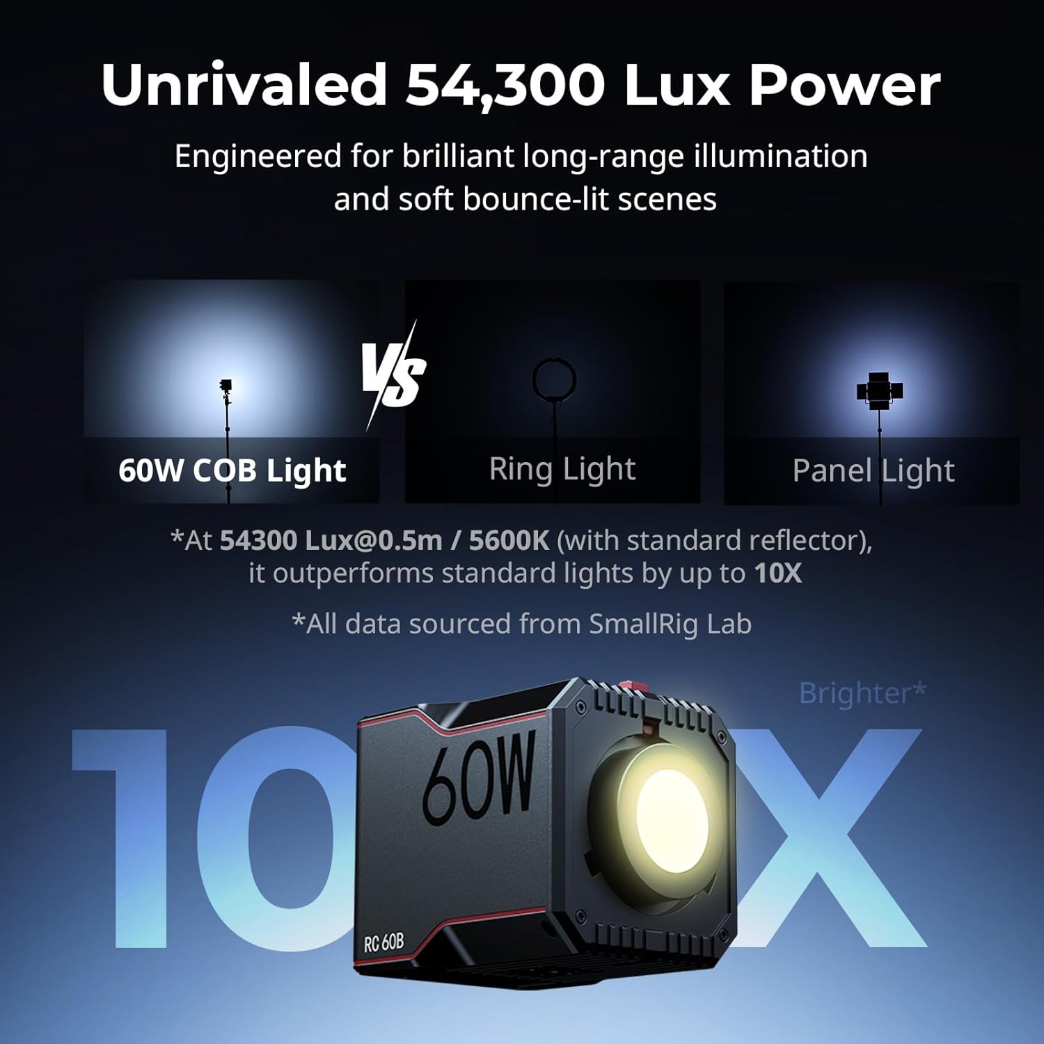 SmallRig RC 60B COB Video Light, 49Wh Battery 45min Runtime, 63W 11200lux CRI 97+ Bicolor LED Video Light, Portable Palm-Sized Continuous Output Light, for Photography/Video/Studio, Mobile Version