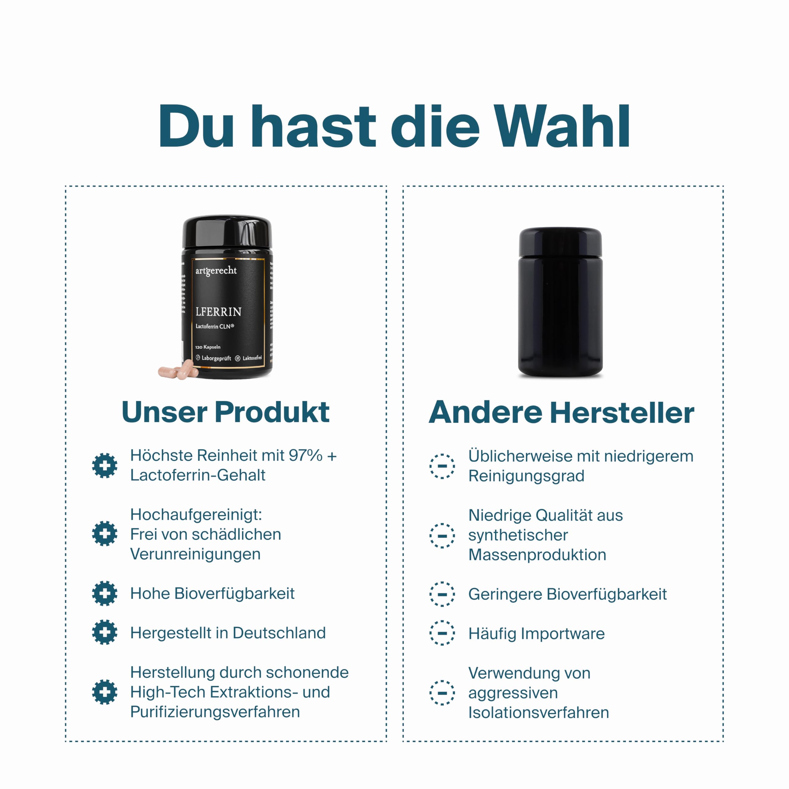 Lactoferrin CLN® 97% – 60 Kapseln, 400mg täglich | Premium-Qualität, gut verträglich & ohne Zusatzstoffe | Hochreines eisenbindendes Milchprotein