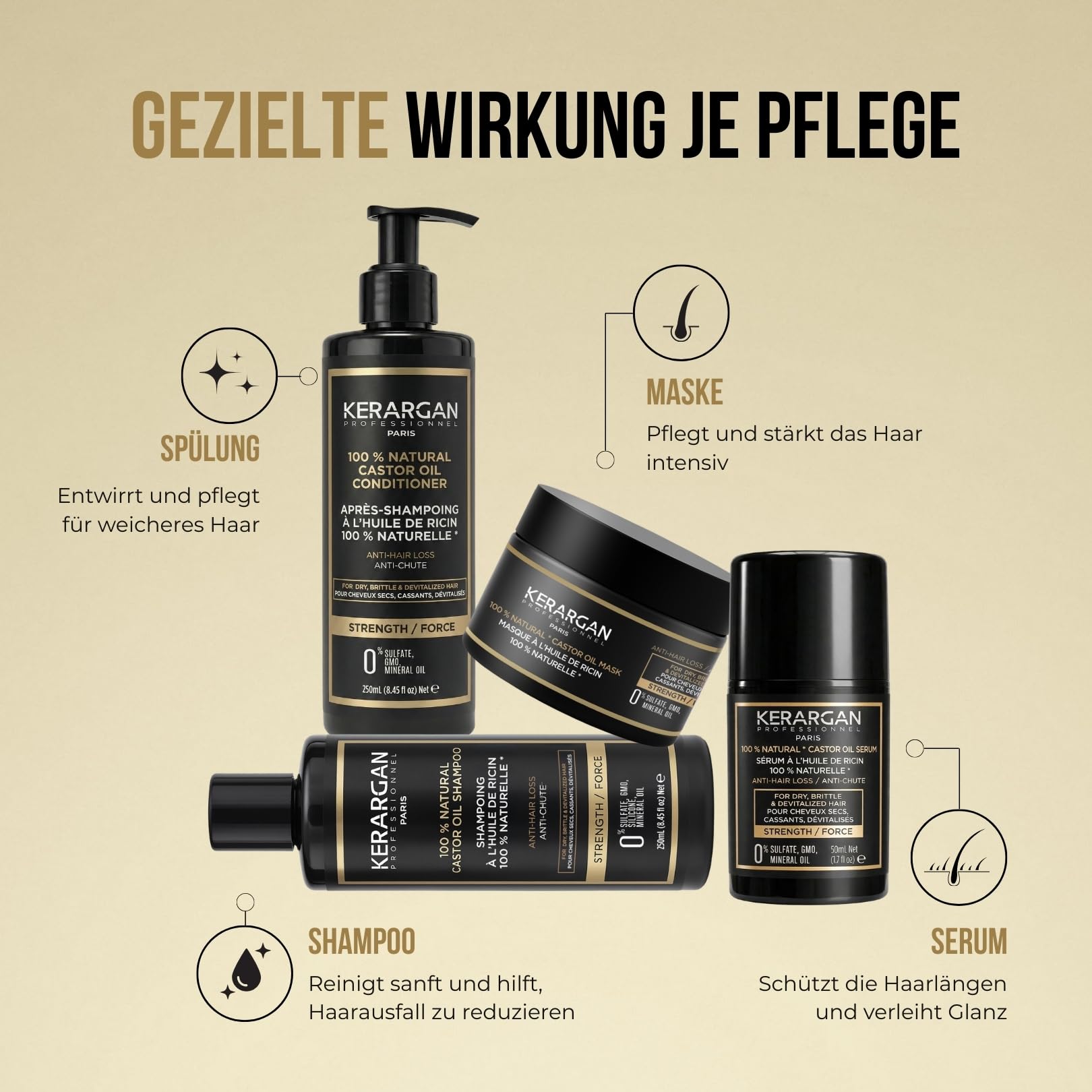 KERARGAN - Rizinusöl 4er Haarpflege-Set gegen Haarbruch - 3x250ml+50ml | Shampoo, Conditioner, Haarmaske und Haarserum, komplette Routine zum Pflegen, Stärken und Schützen