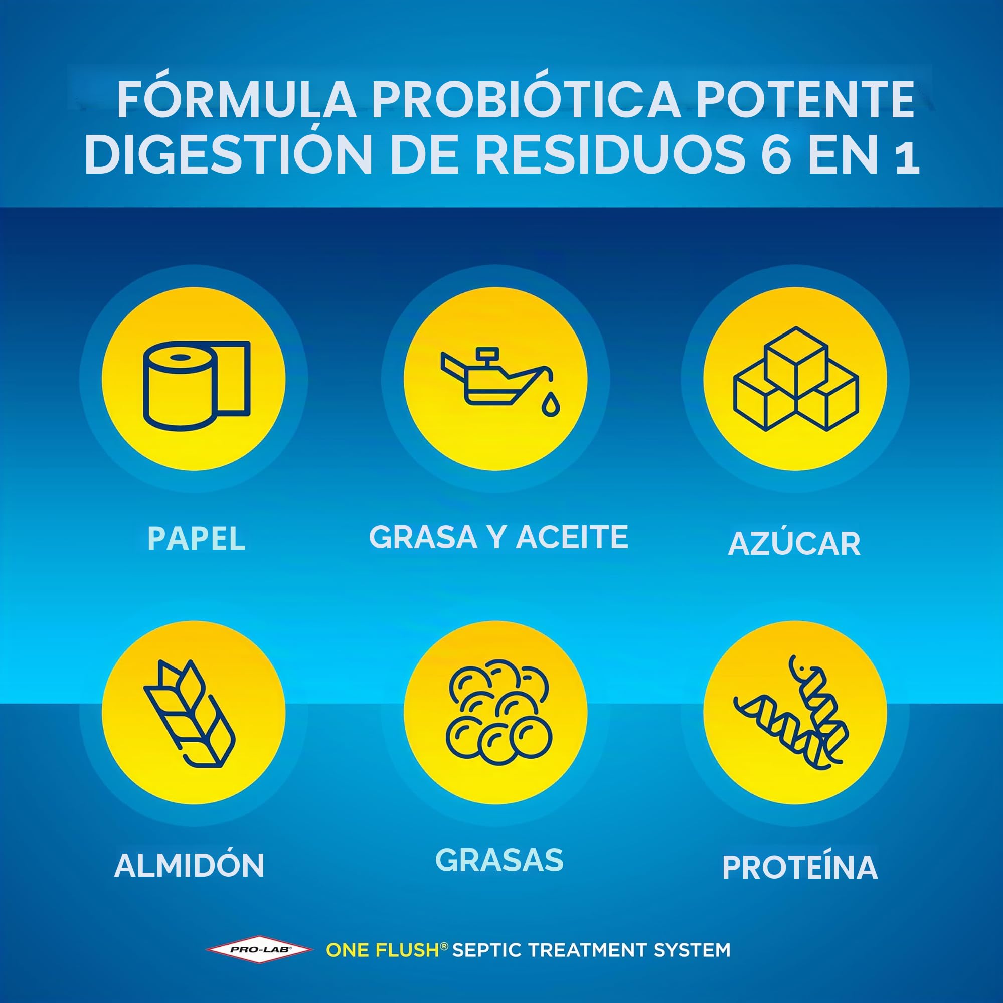 Tratamiento de tanque séptico – 1 año de suministro de tratamiento séptico – Paquetes de tratamiento de tanque séptico soluble – Utiliza paquetes de enzimas de tratamiento séptico mensualmente para