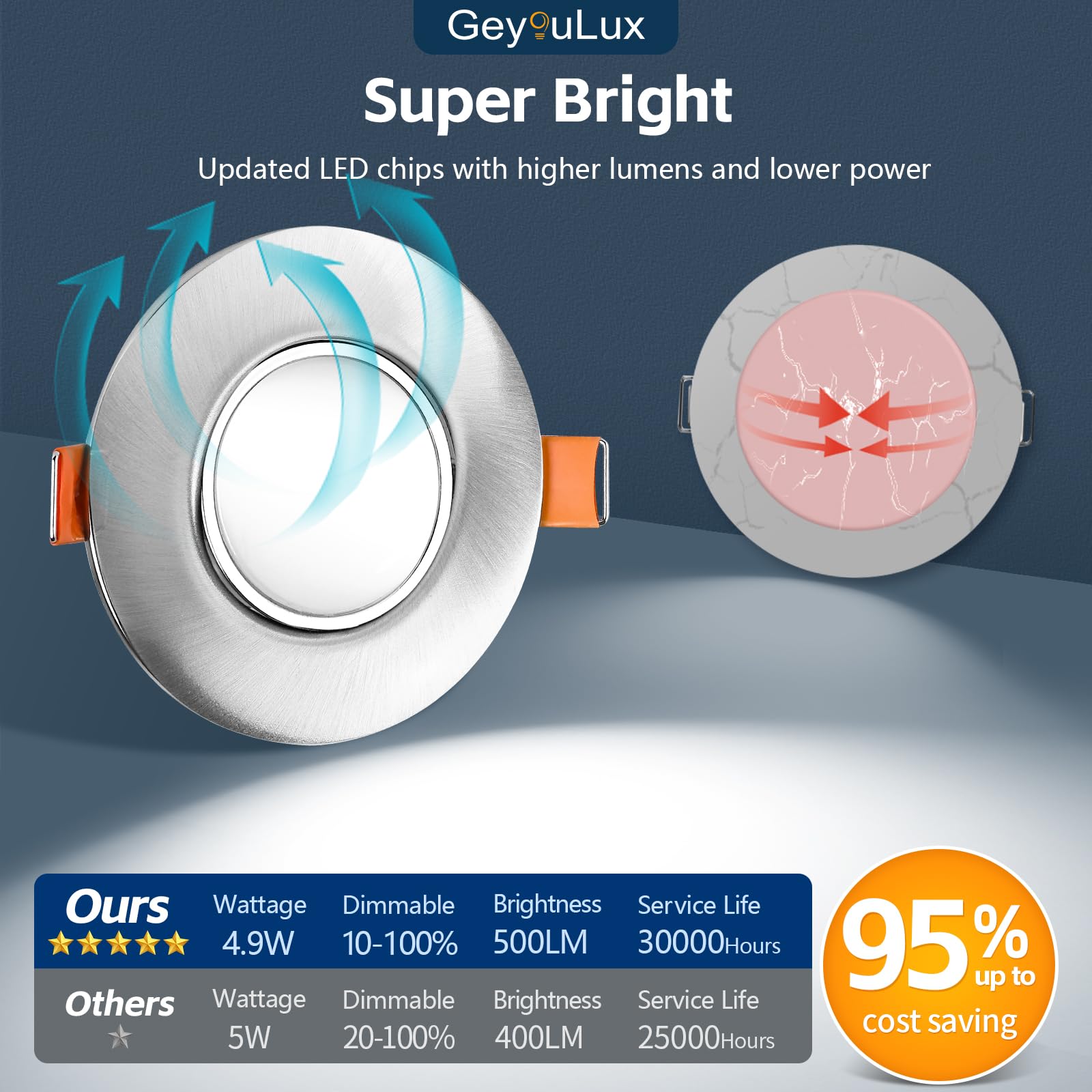GeyouLux 3CCT Faretti LED da Incasso per Cartongesso Dimmerabile 4.9W 500LM 230V Faretti LED Soffitto IP44 Apertura 68-80mm Faretti Ruotabile a 45° Bagno Faretti da Incasso Set di 6 Nichelato