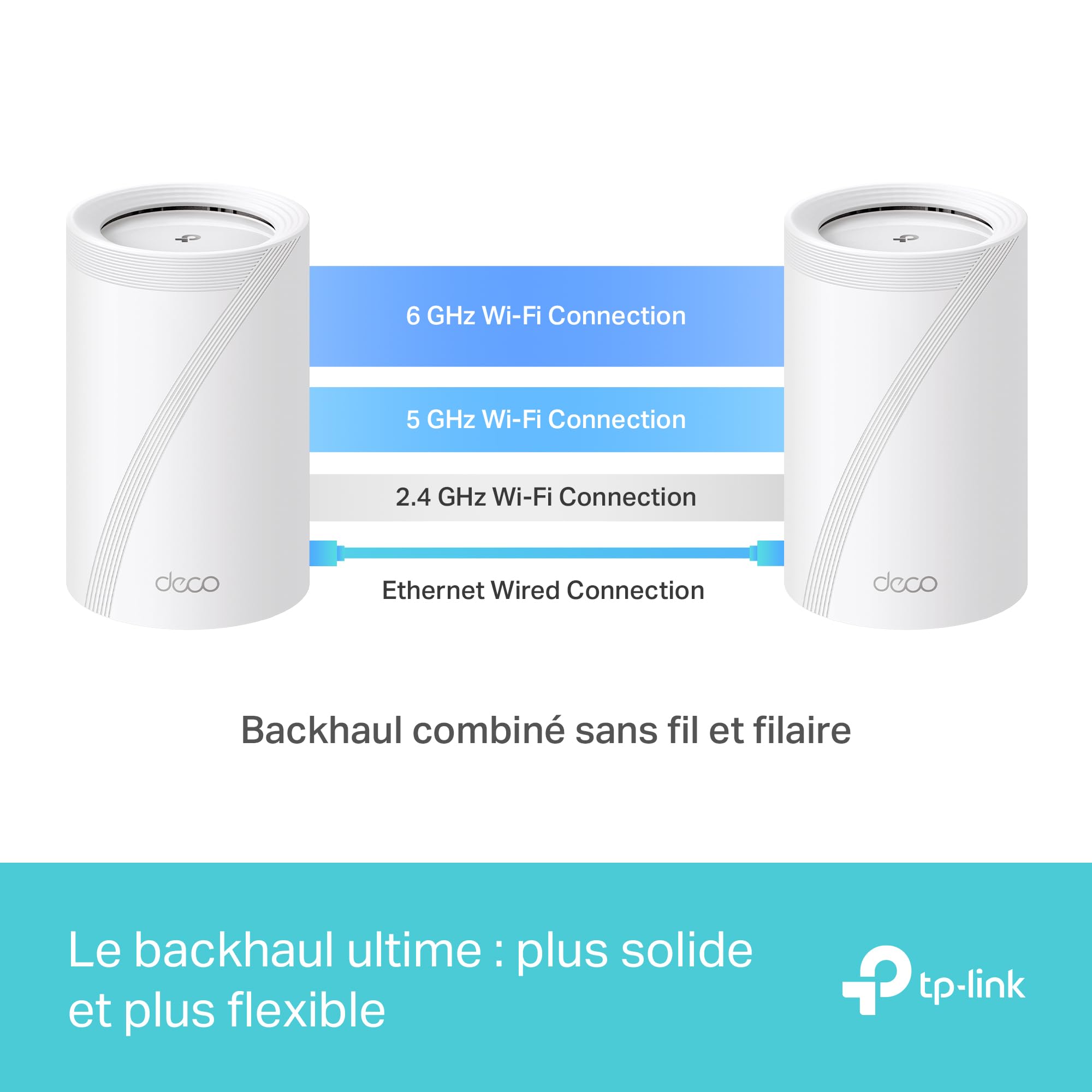 TP-Link Deco Routeur WiFi 7 Mesh BE9300 Tri-Bande, Port Ethernet 2,5G, Couverture de 380㎡, Itinérance IA Transparente, Connectez 200 appareils, Compatible Toutes Les Box Internet, Deco BE65(2-Pack)