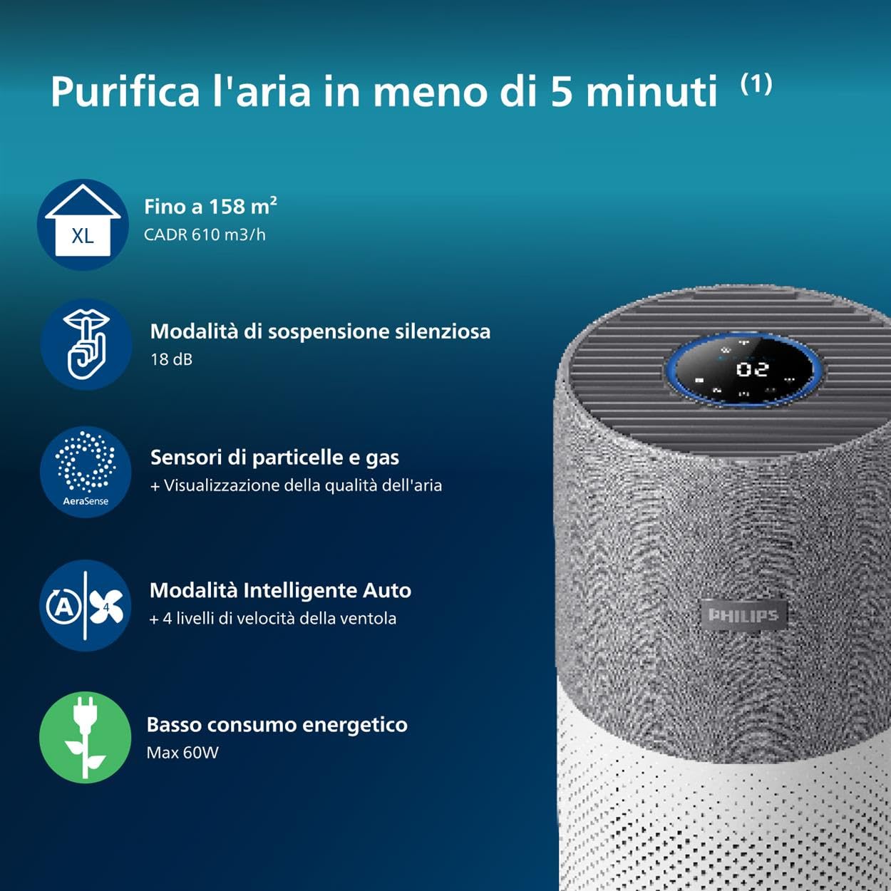 Philips 4000i Series Purificatore D'aria, Controllo tramite App, rimuove germi, polvere e allergeni (7) in ambienti fino a 158m², 4 Velocità, Modalità Sleep (AC4236/10)