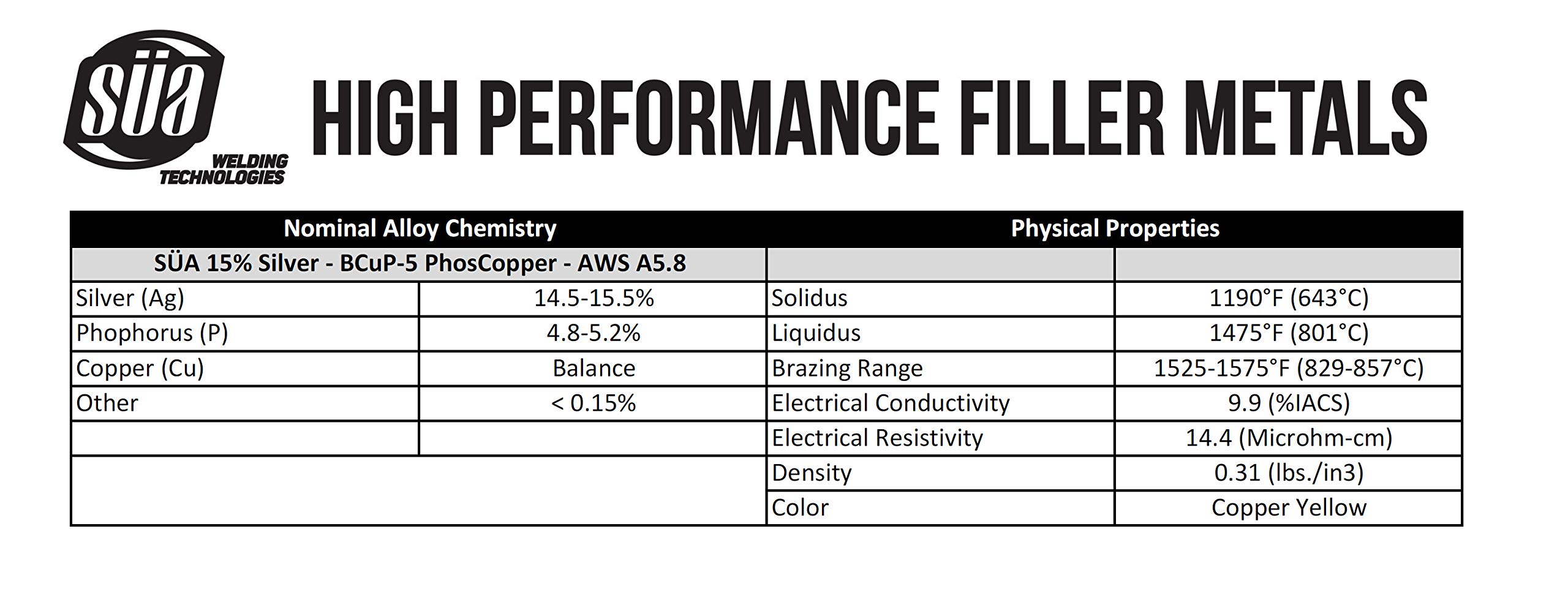 SÜA - BCuP-5 Silver PhosCopper Brazing Rod - 15% Silver - Flat - 1/8