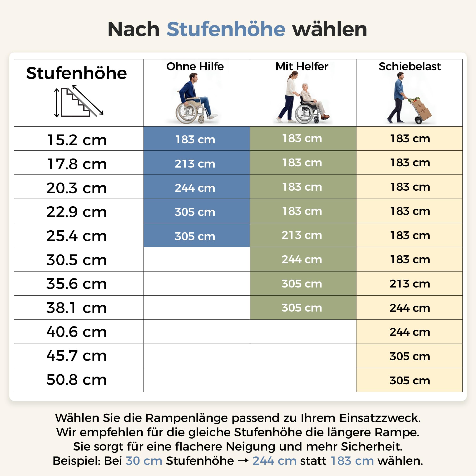 213 cm Rollstuhlrampe, 363kg Kapazität, mit 4 verstellbaren Stützen, 4 Rädern, Hochfeste Aluminiumlegierung, Anti-Rutsch, 4-Wege Faltbar, Ideal Rampe Rollstuhl für Treppen & Türschwellen 17-35 cm