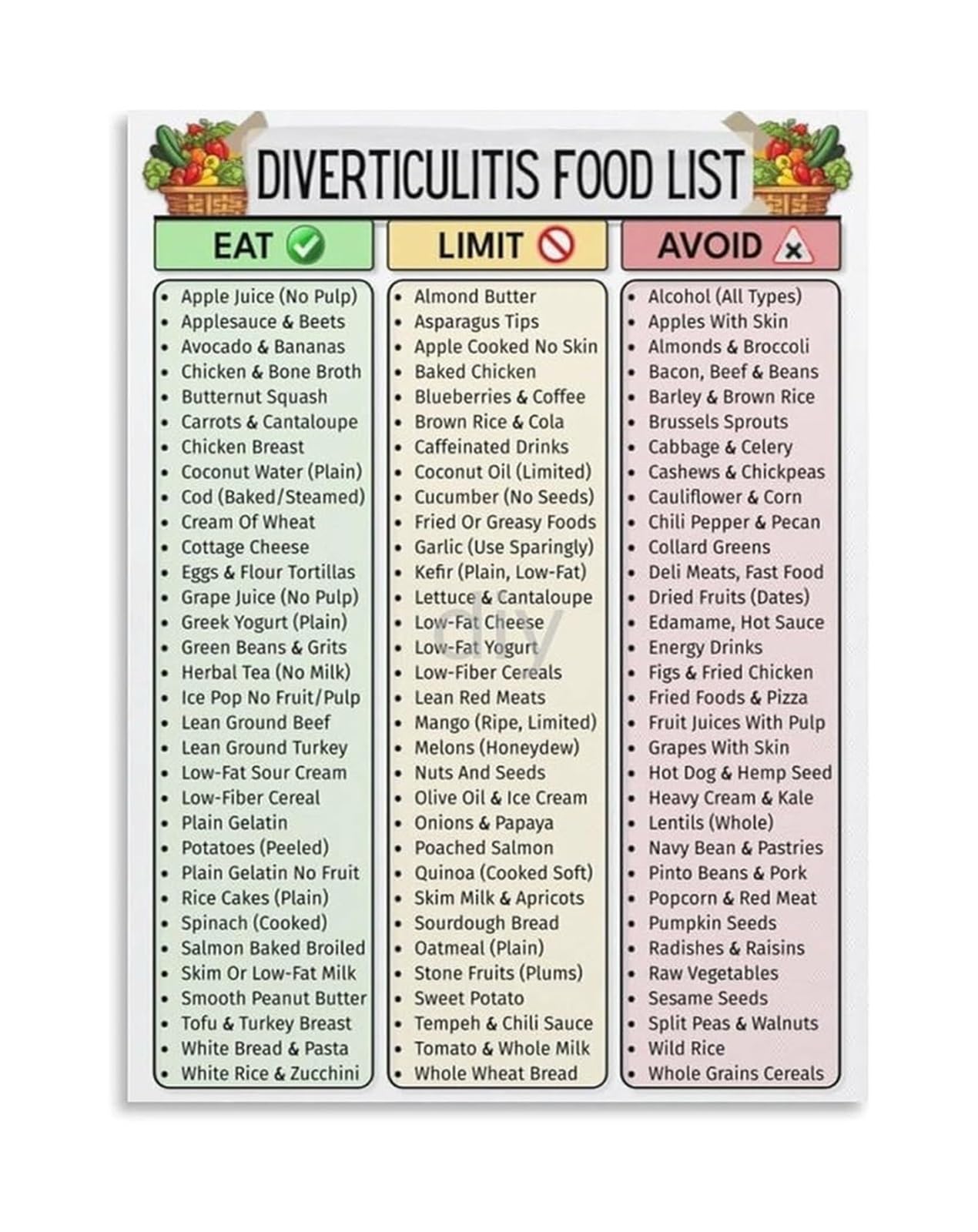 LLBOGRGGN High Fiber Foods List Digestive Health Guide Gut Friendly Nutrition Chart Canvas Print Office Decor(Framed,16x24inch(40x60cm))