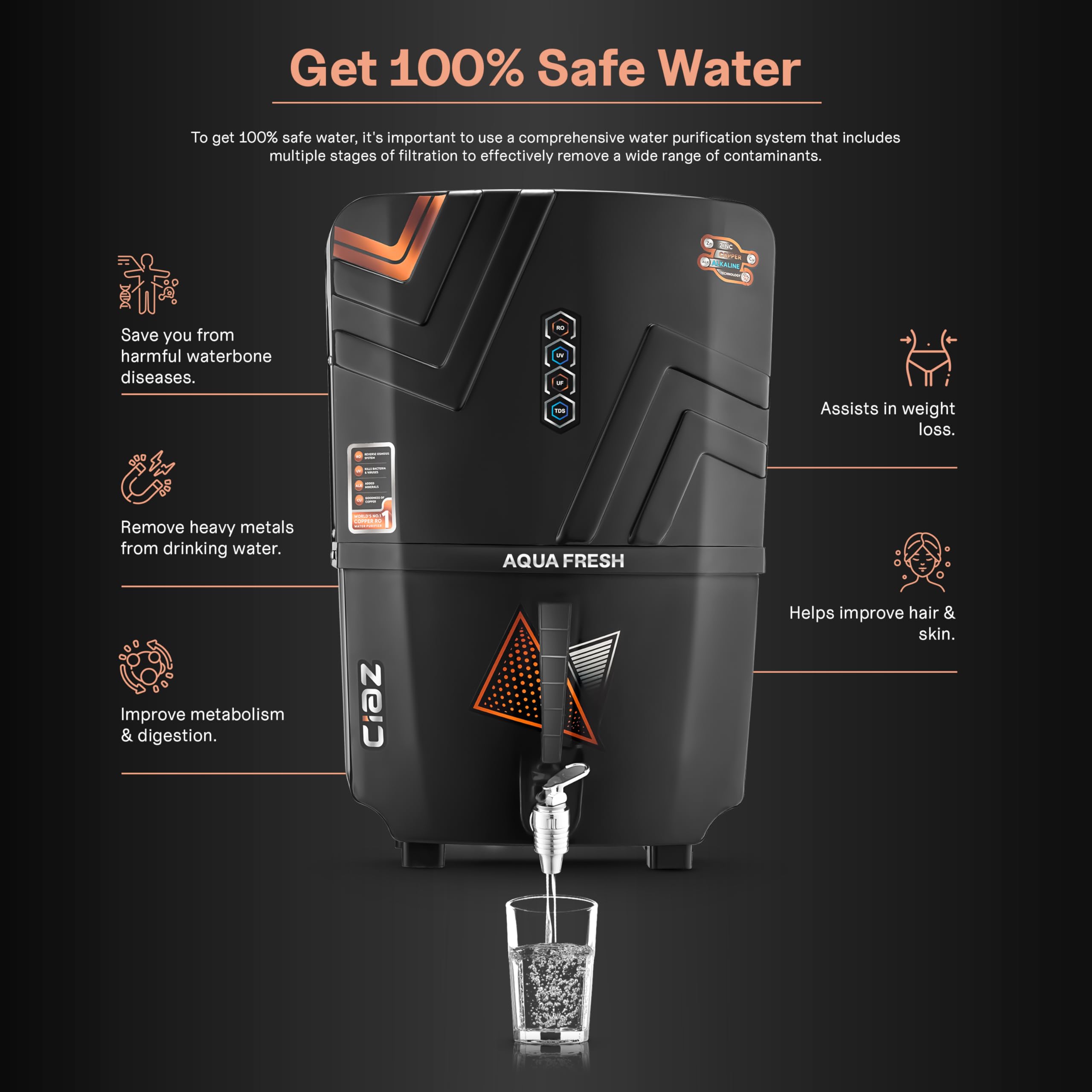 ROYAL AQUAFRESH Water Purifier - 7 Layer Protection -6