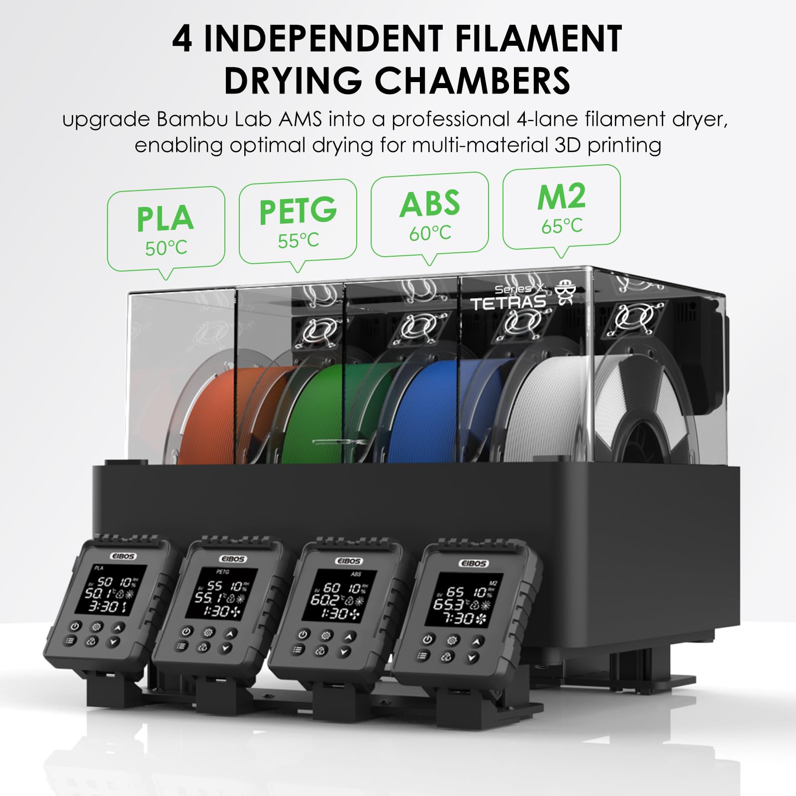 【EIBOS Official】 3D-Drucker-Filamenttrockner Tetras, AMS-Heizungs-Upgrade für Bambu Lab AMS, Trocknen während des Druckens, 4 unabhängige Spulenkammern, energiesparend, für Nylon, PLA, PETG