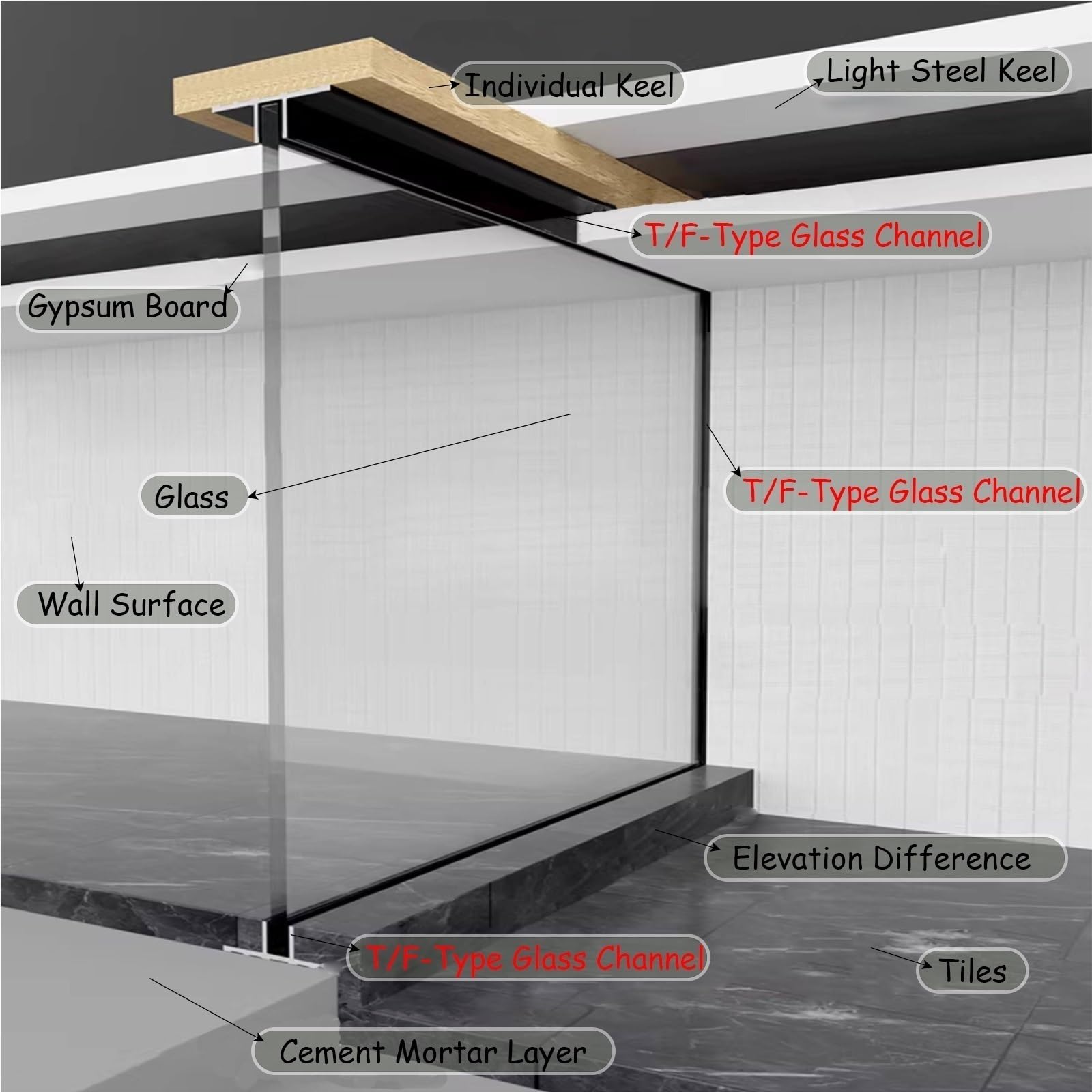 Canal de cristal para ducha de baño con almohadilla protectora de silicona, ranura de perfil para riel de partición, 1,7 m de largo para el hogar, hotel, oficina