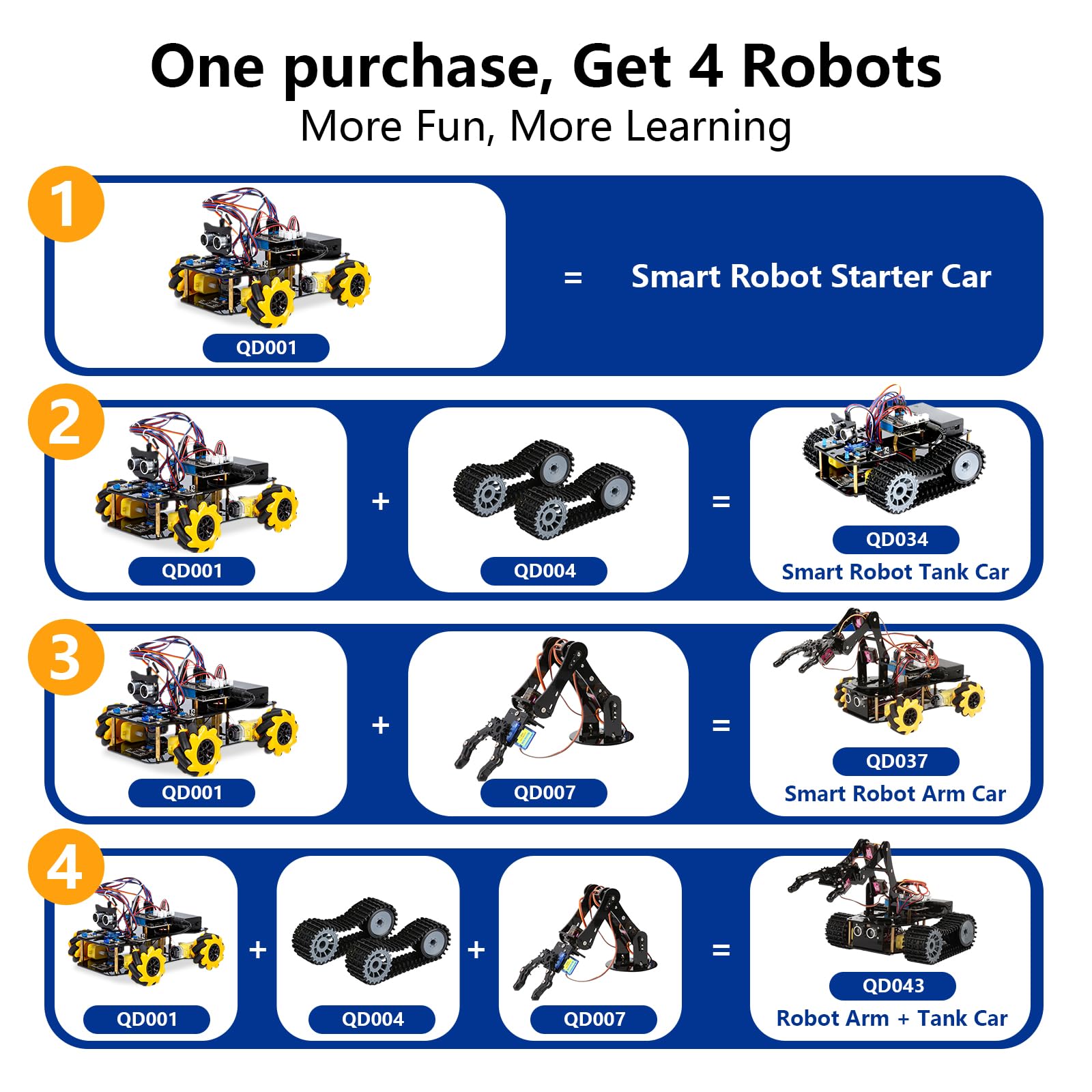 Robotik für Kinder ab 12 Jahren,ACEBOTT 4-in-1-Smart-Roboterarm mit 5DOF + Panzerfahrzeug,Spielzeug-Programmier-Set kompatibel mit Arduino und Scratch,App und Fernbedienung,für Kinder und Jugendliche
