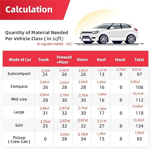 Miniatura 6 de Paquete de rollos universal para amortiguador de sonido para automóviles, amortiguamiento de sonido automático, espuma de celda cerrada, material de