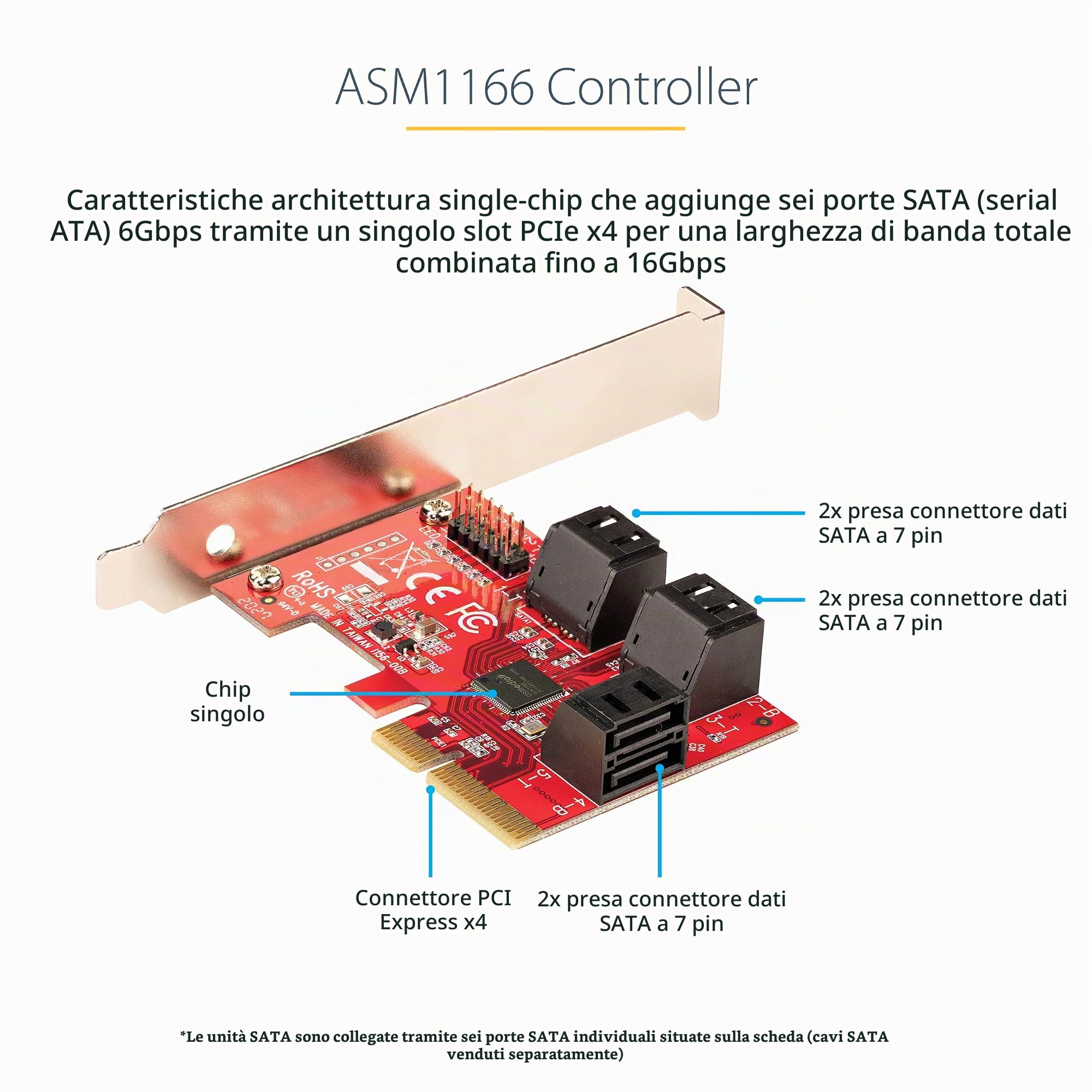 StarTech Scheda PCIe SATA III 6 Porte 6Gbps, Non-RAID (6P6G-PCIE-SATA-CARD) | Connettori SATA Sovrapposti, Profilo Basso, Controller ASM1166